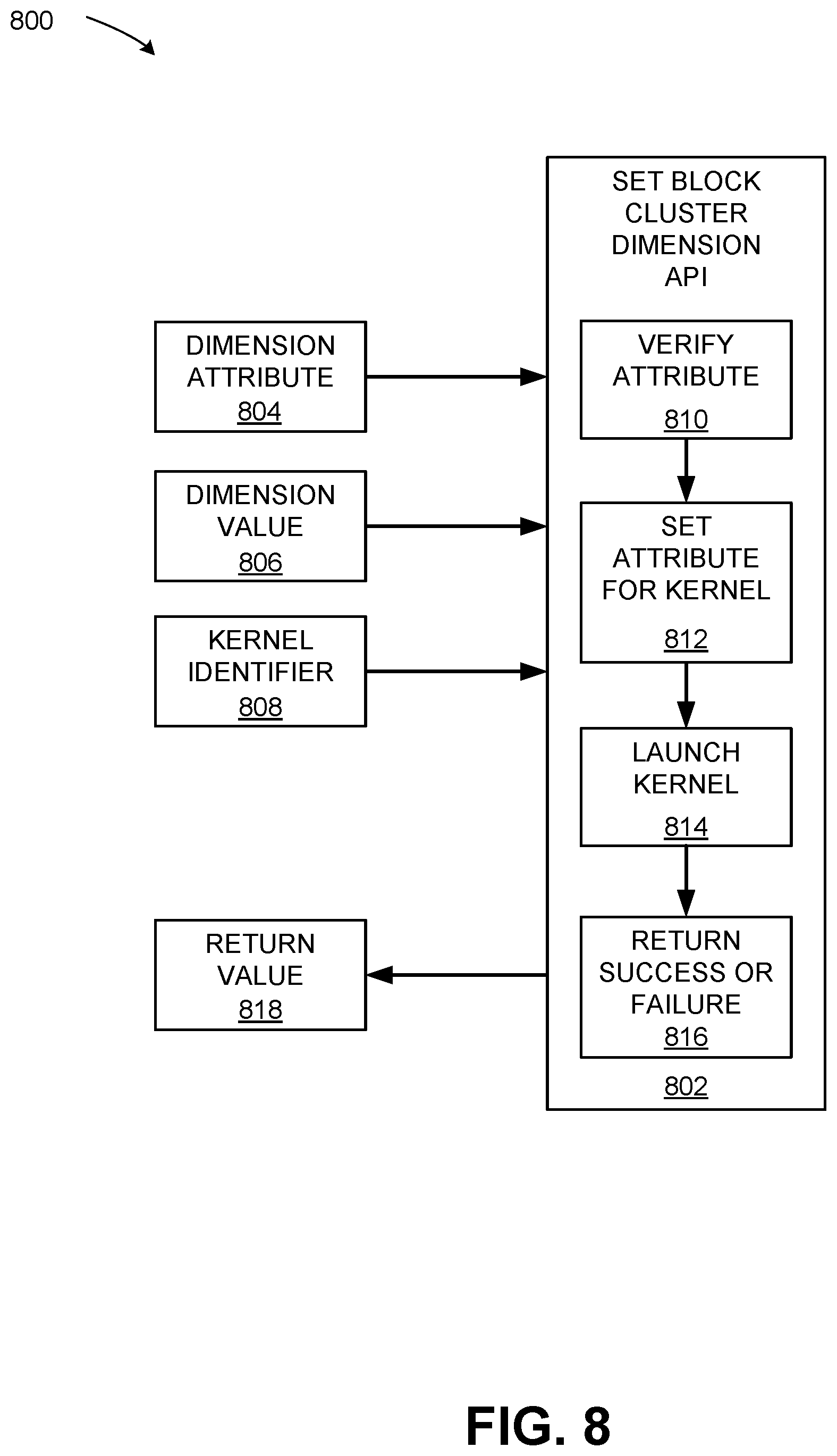 Patent US12613741 Figure 8 – Application programming interface to indicate attribute limitations