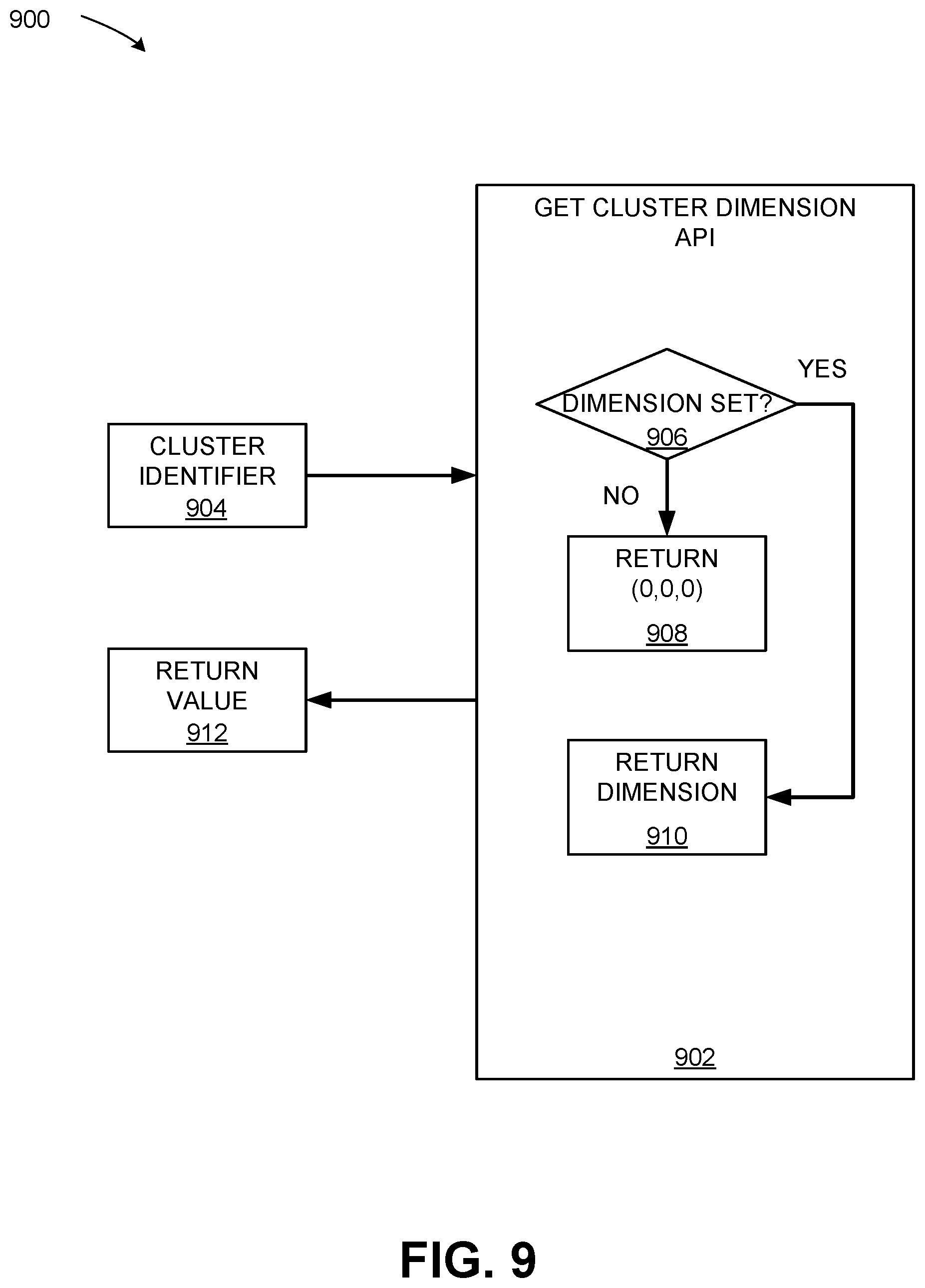 Patent US12613741 Figure 9 – Application programming interface to indicate attribute limitations