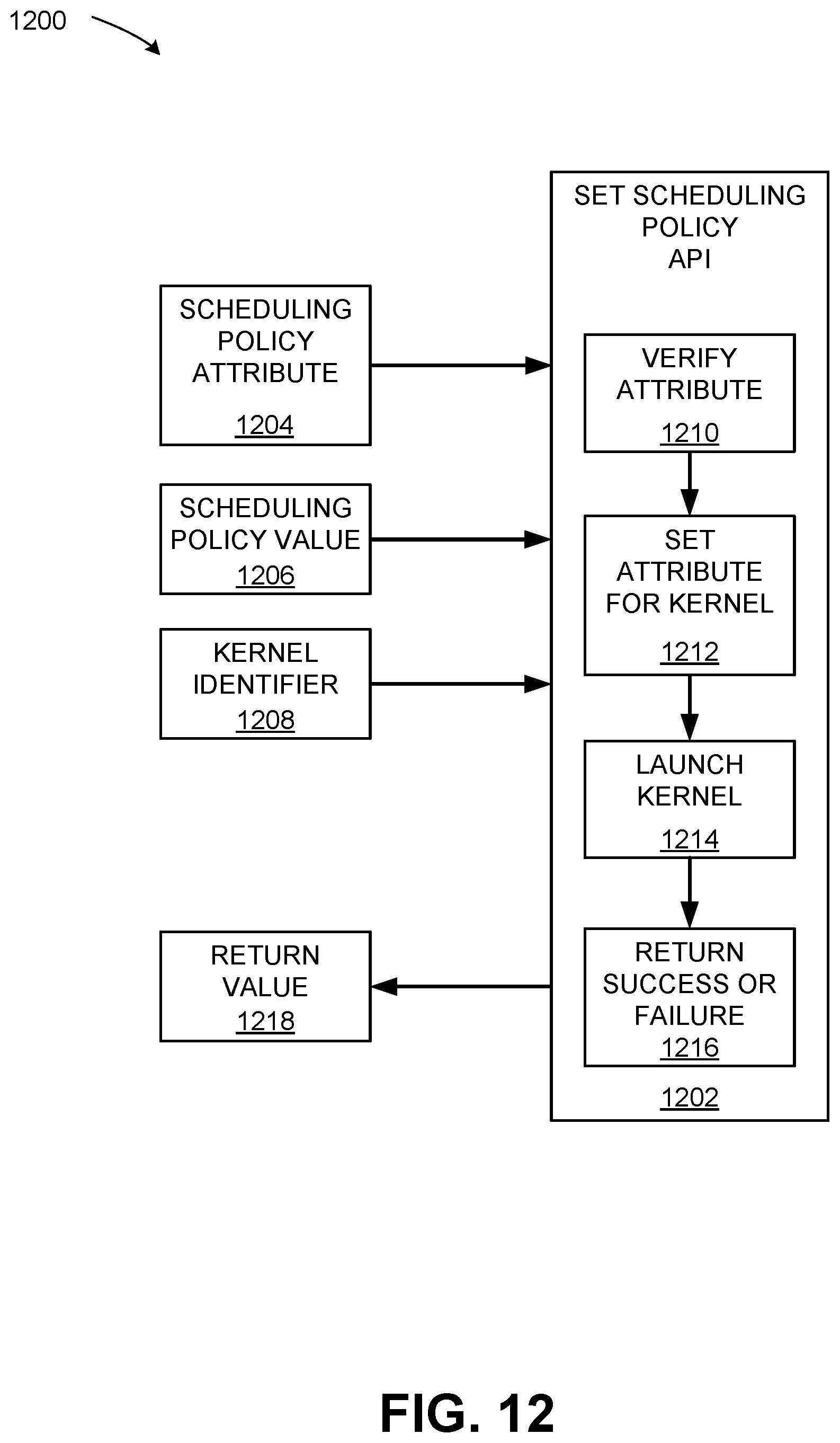 Patent US12613741 Figure 12 – Application programming interface to indicate attribute limitations