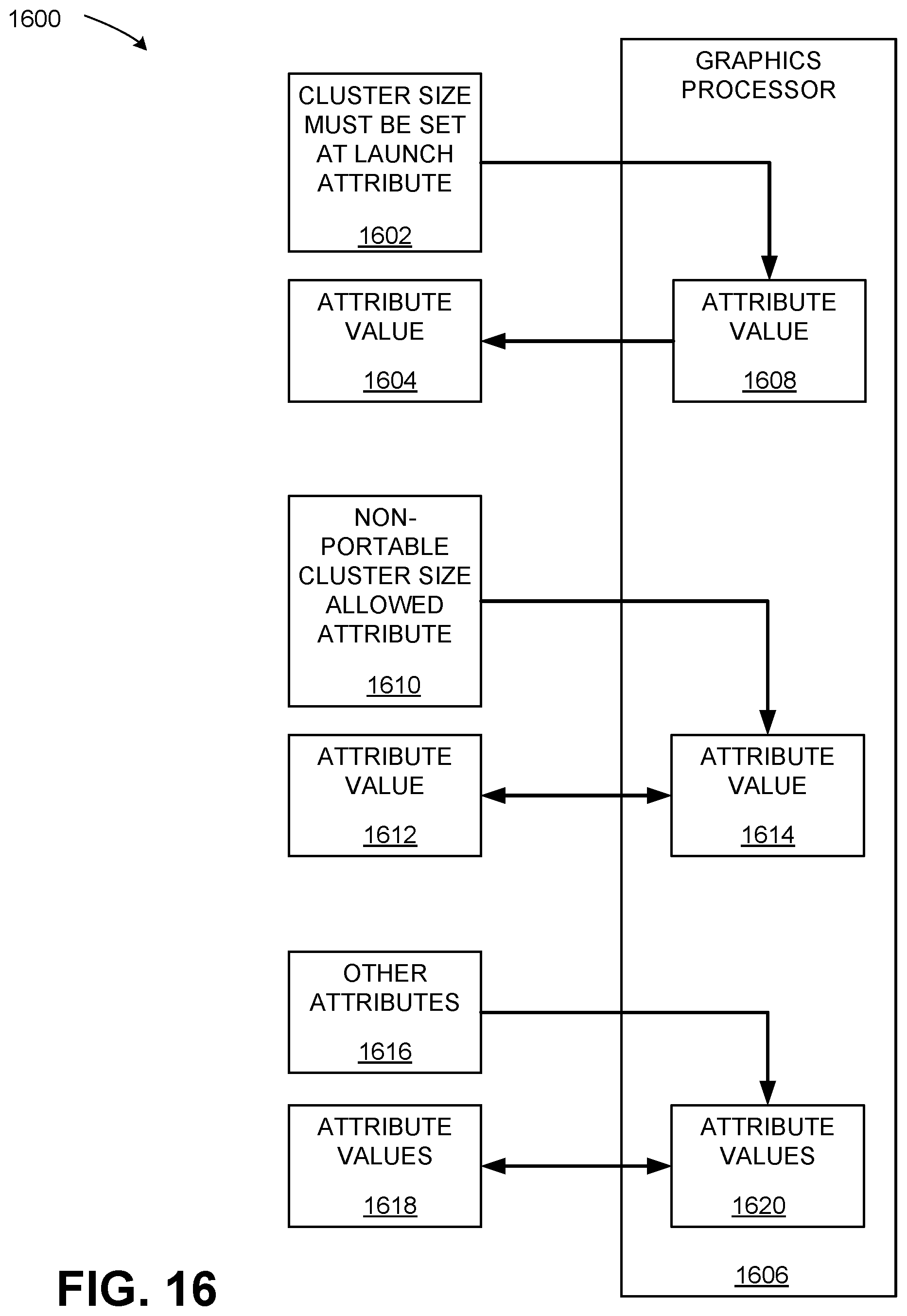 Patent US12613741 Figure 16 – Application programming interface to indicate attribute limitations