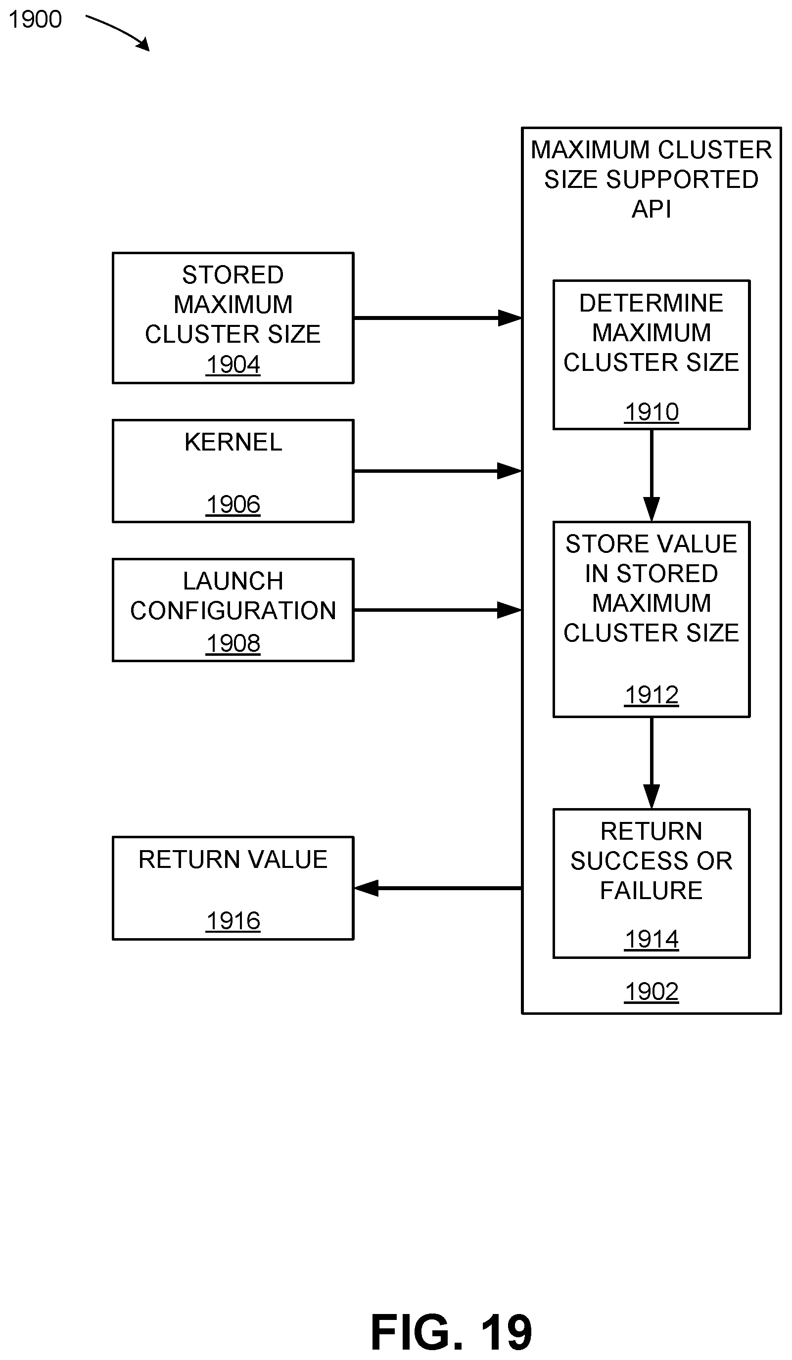 Patent US12613741 Figure 19 – Application programming interface to indicate attribute limitations