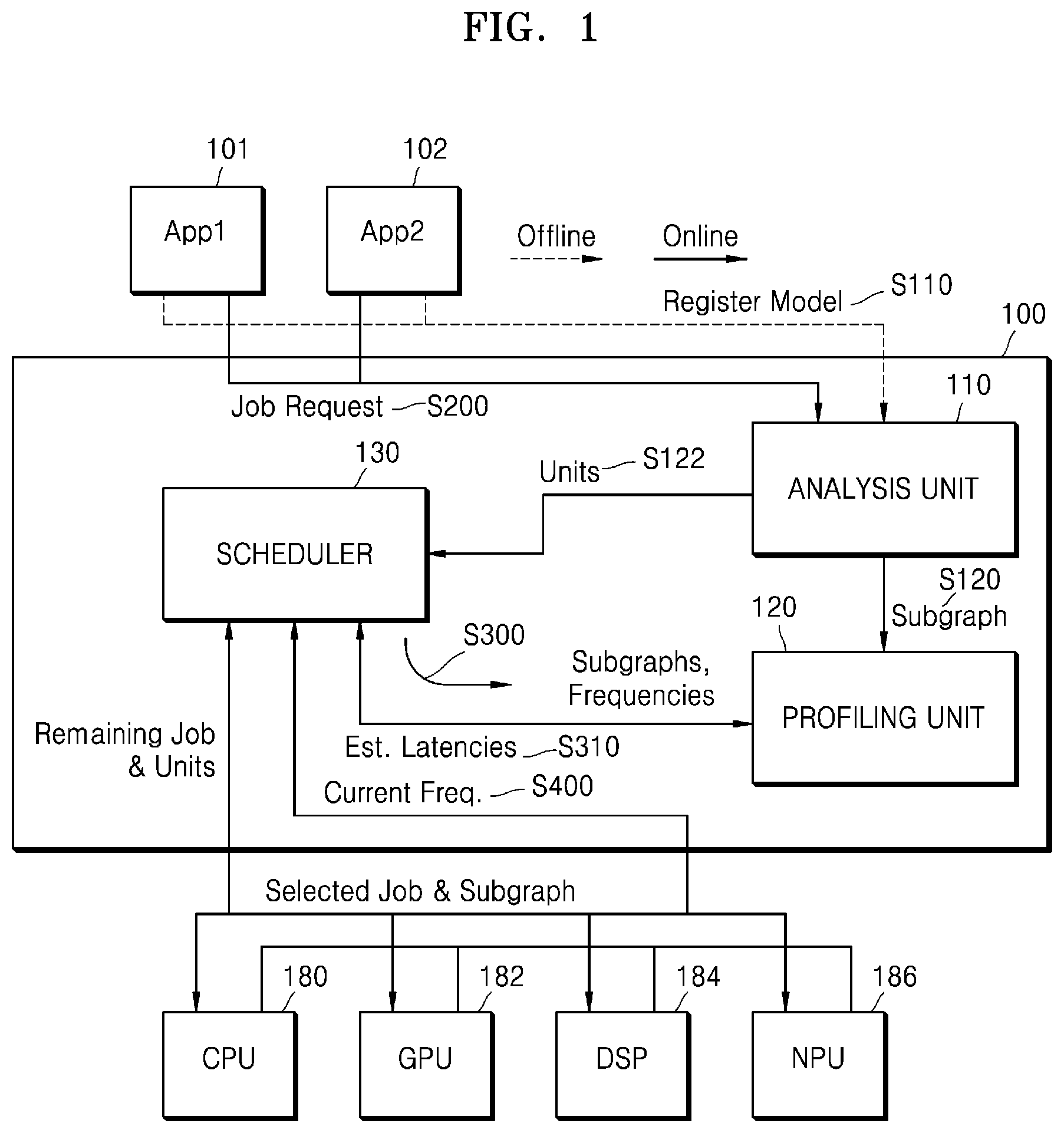Patent US12613743 Figure 1 – Method and terminal for scheduling processors