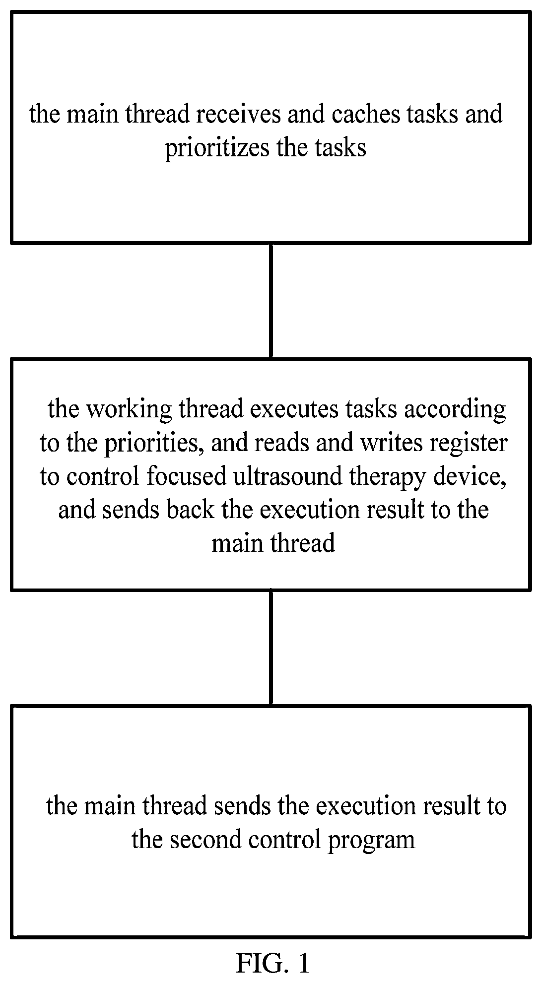 Patent US12613747 — Method for controlling focused ultrasound therapy device based on arm architecture — Figure 1