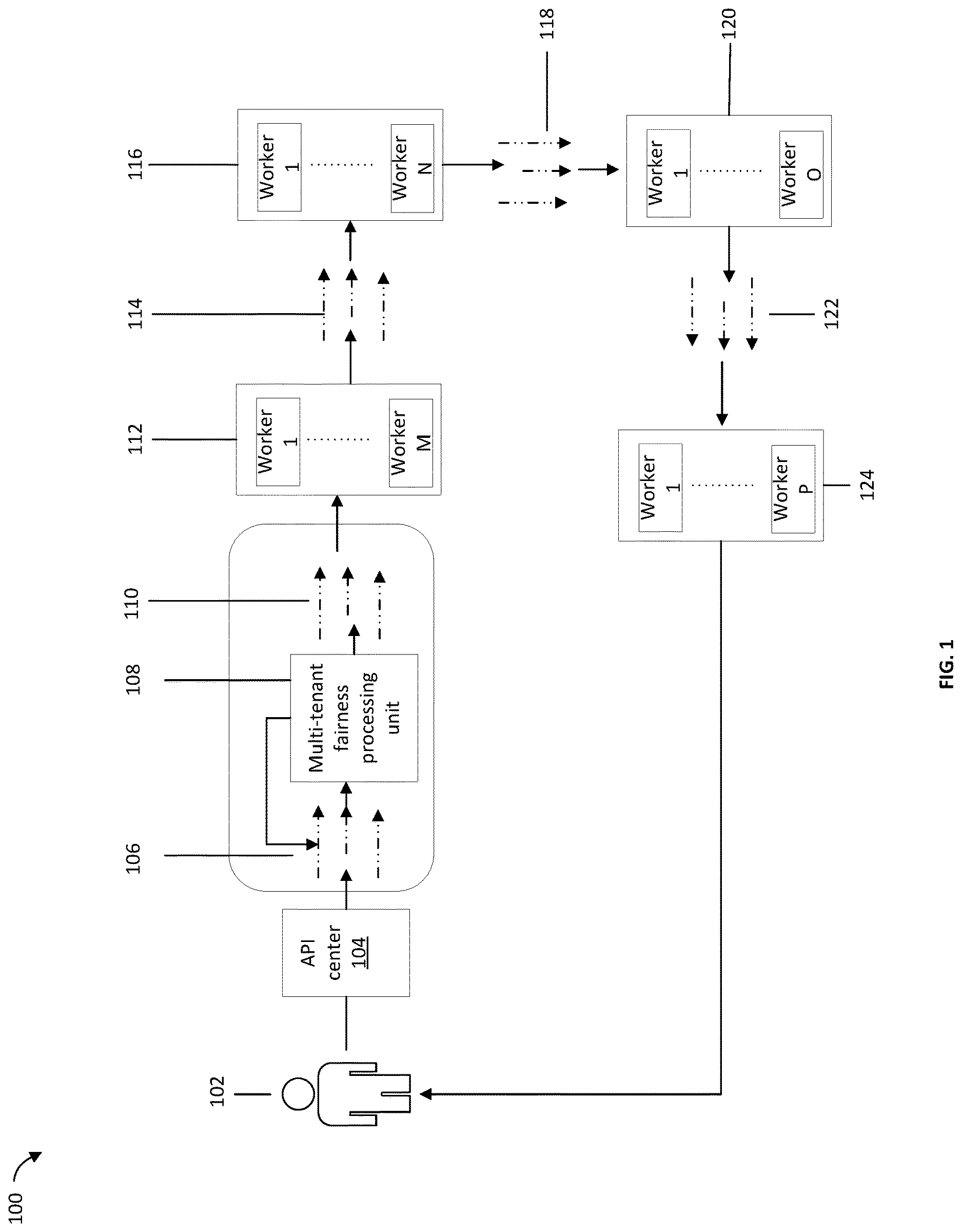 Patent US12613751 — Job scheduler for multi-tenant fairness — Figure 1