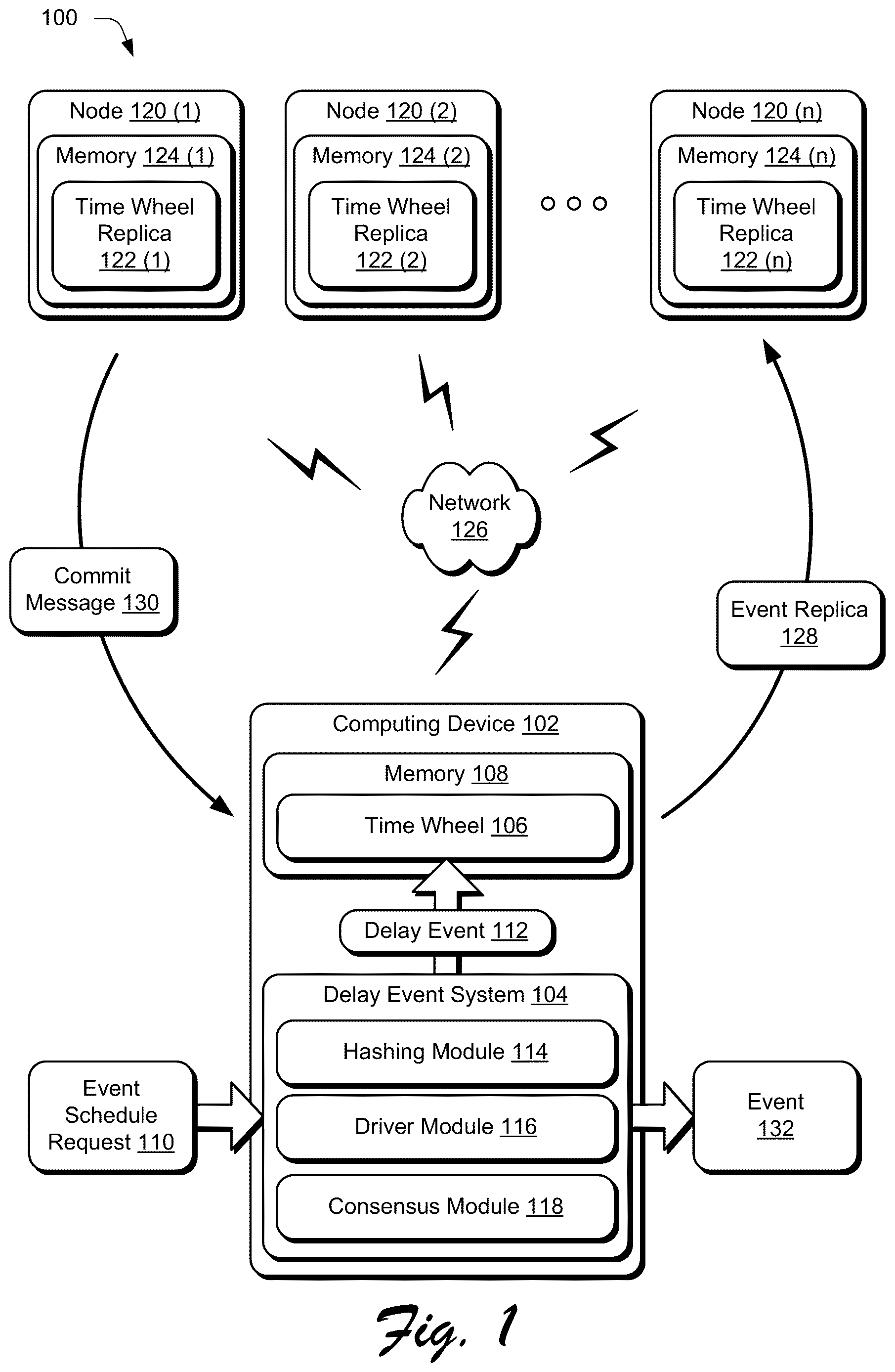 Patent US12613755 Figure 1 – Replicated time wheel delay event scheduling