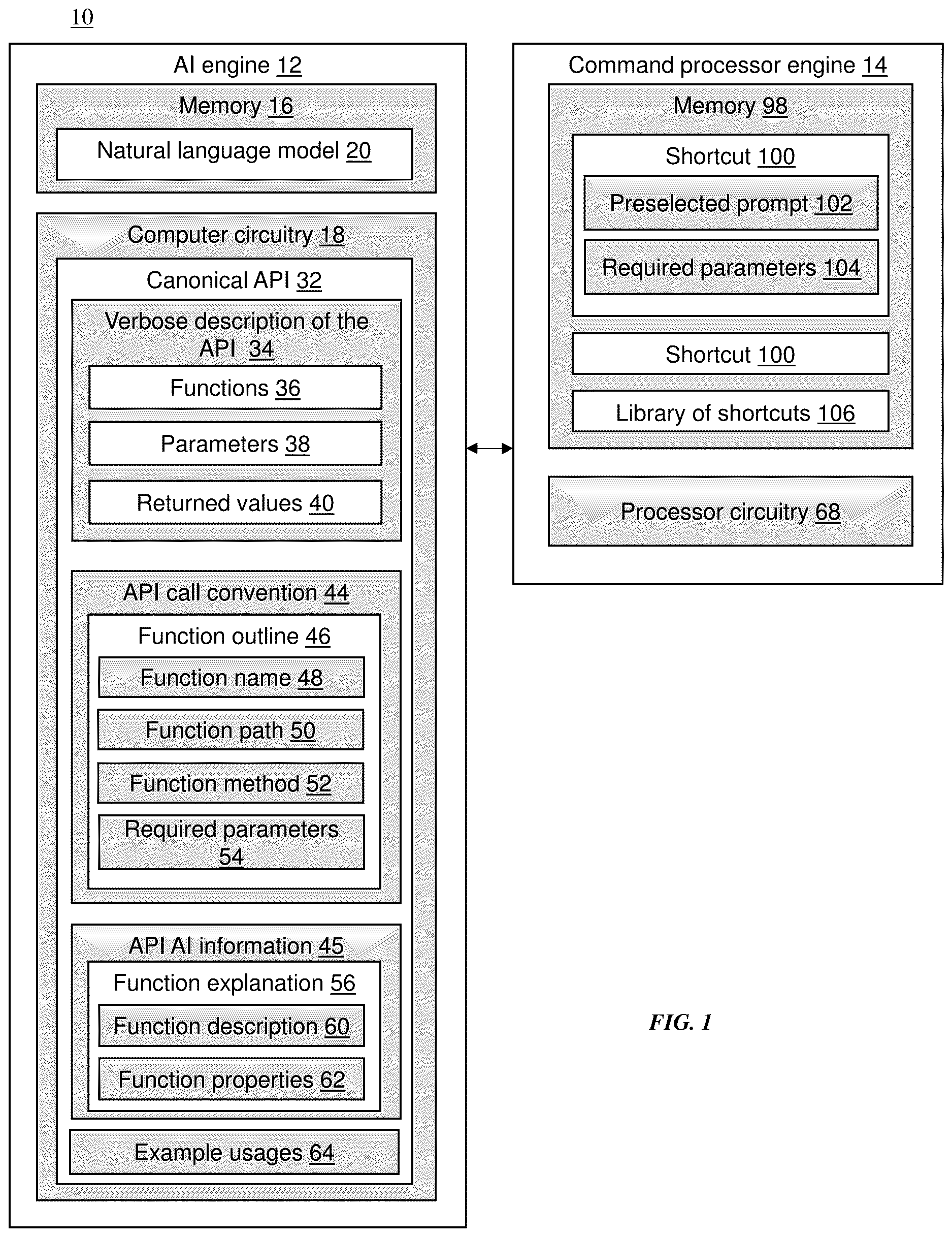 Patent US12613756 — AI-driven platform for API dialogue — Figure 1