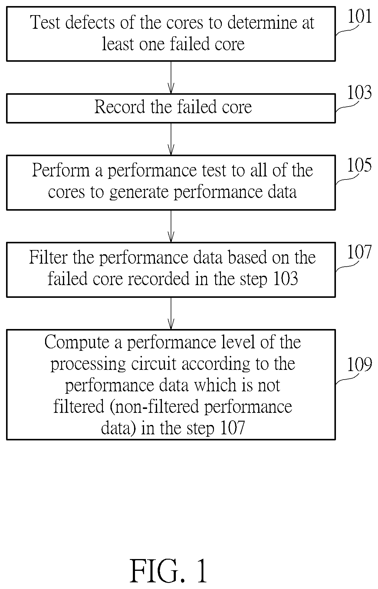 Patent US12613757 — Core test method and core test circuit — Figure 1