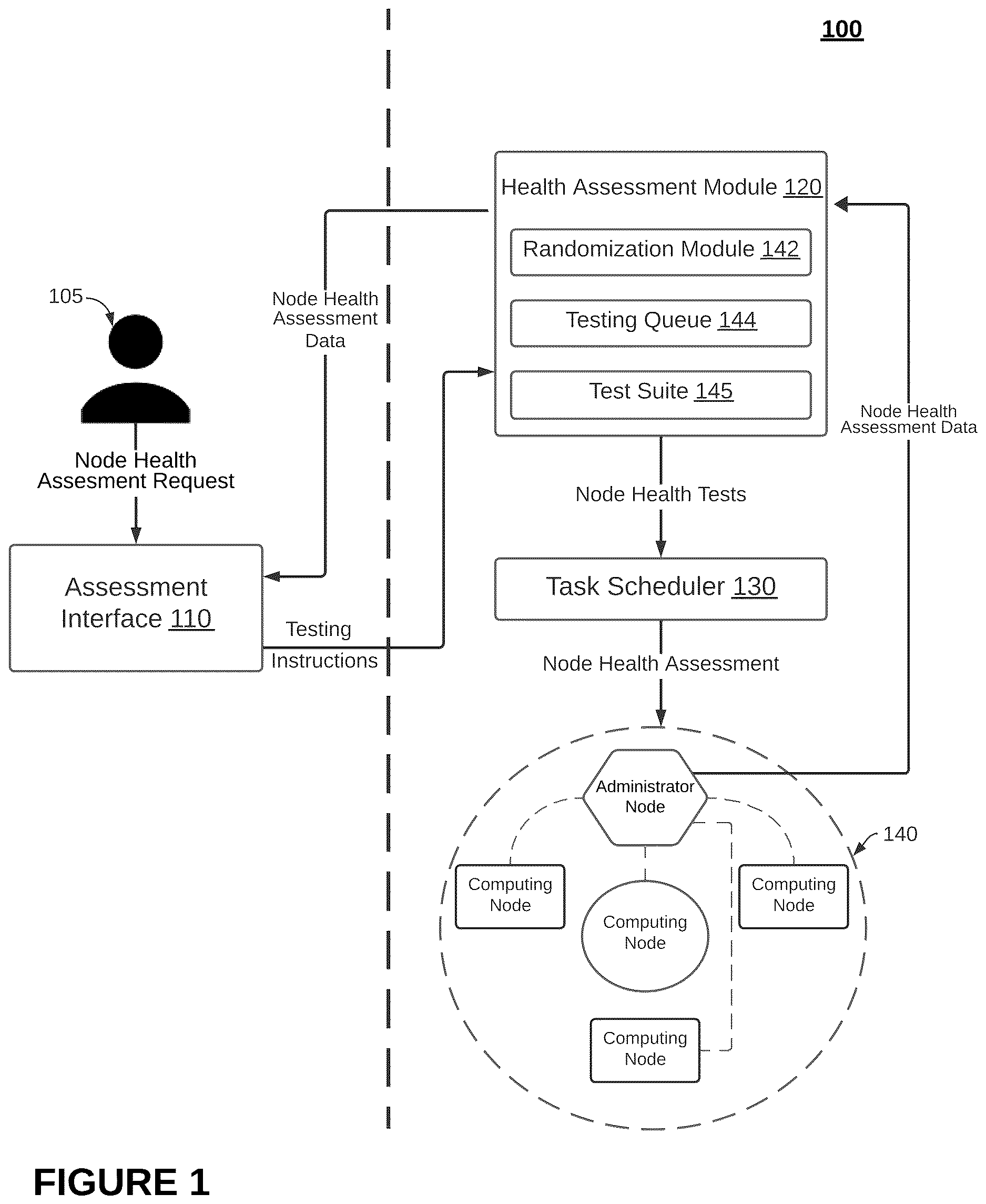 Patent US12613759 Figure 1 – Methods and systems for enhanced cluster health monitoring and unhealthy node detection through drop out-accumulation techniques