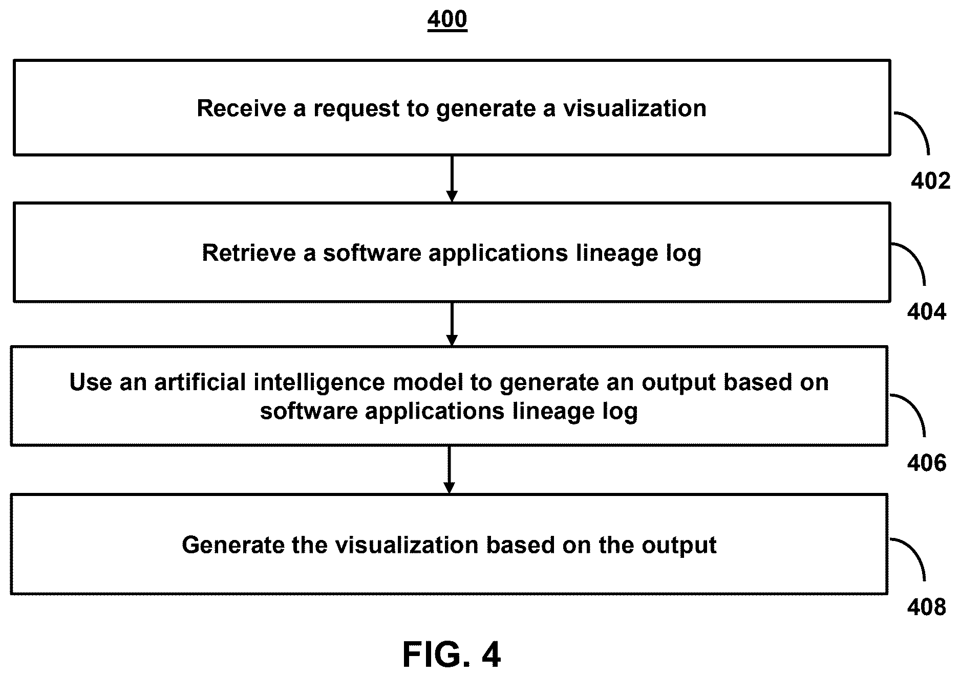 Patent US12613760 Figure 7 – Systems and methods for generating recommendations based on real-time mapping of system components in software applications lineage logs