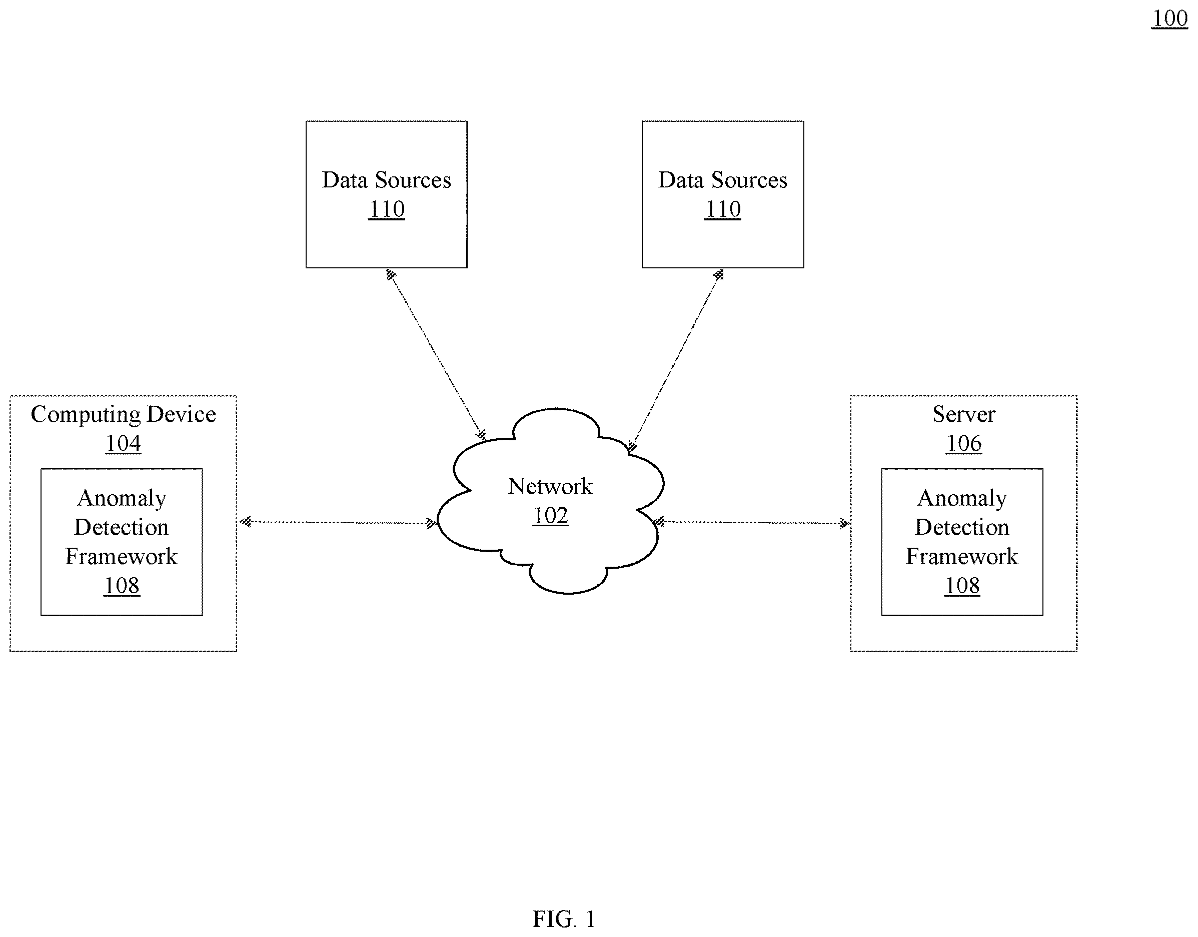 Patent US12613761 Figure 1 – Data science anomaly detection