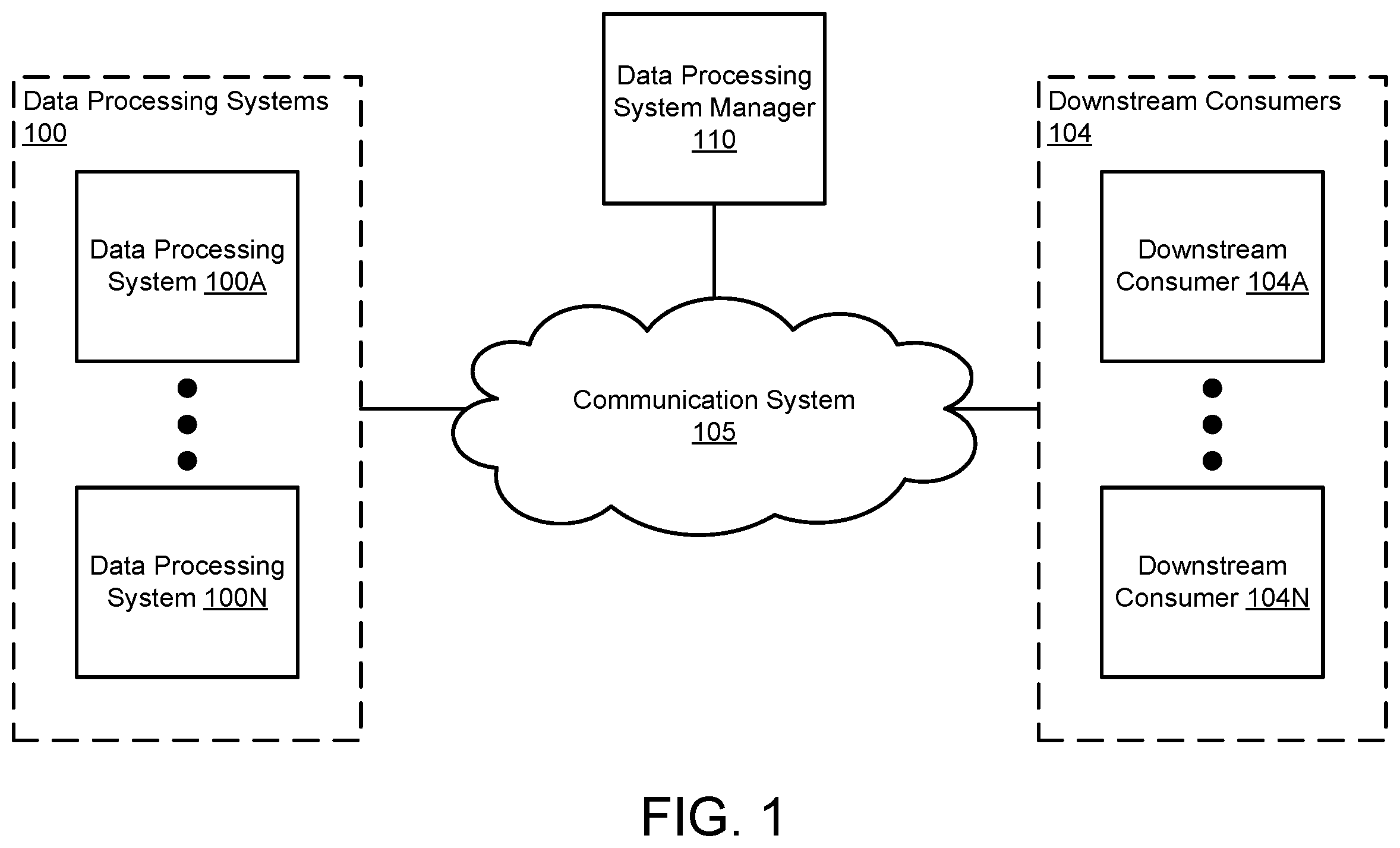 Patent US12613764 — Managing data processing system failures using a predictive model as a controller and hidden knowledge from predictive models — Figure 1