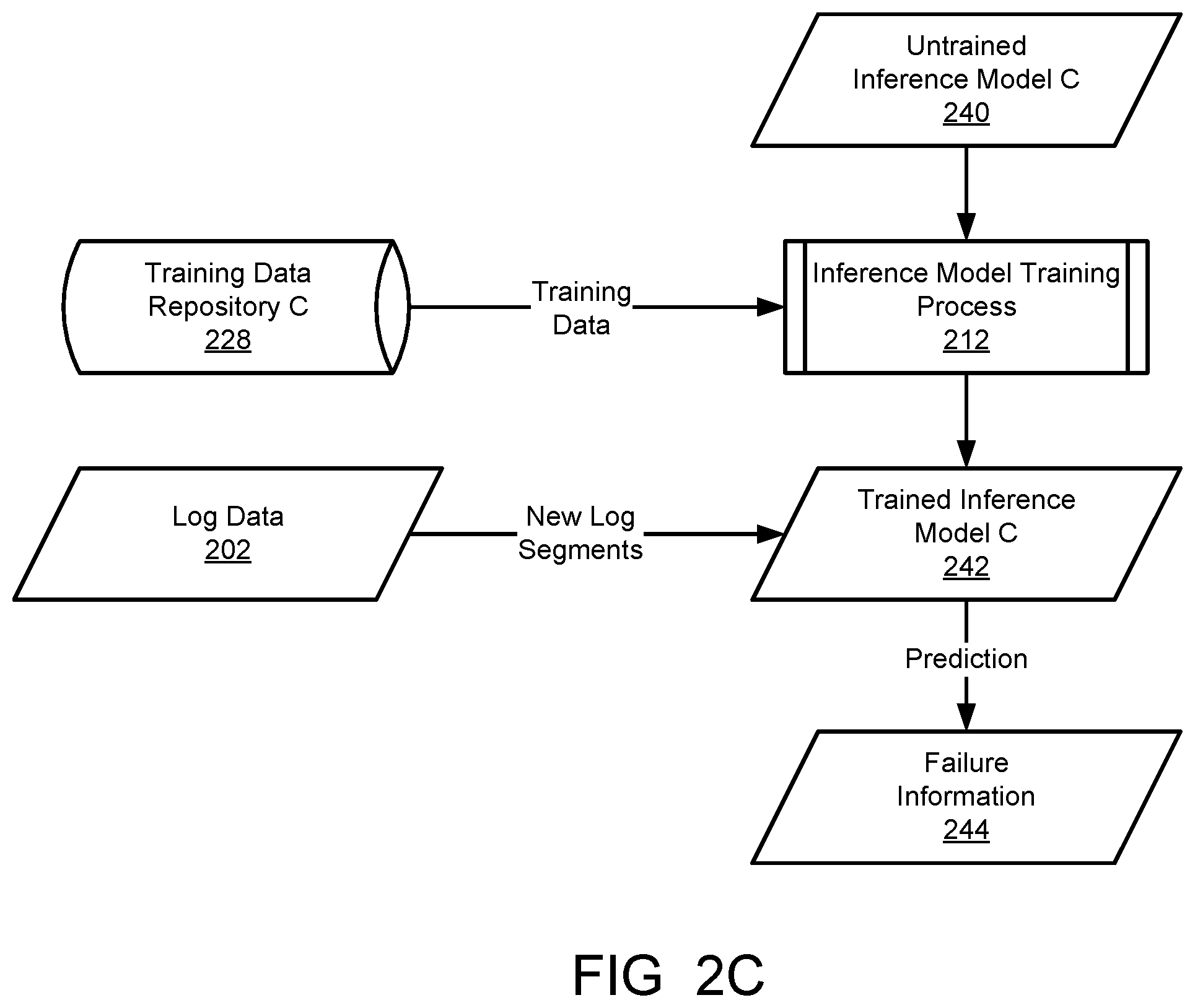 Patent US12613764 Figure 4 – Managing data processing system failures using a predictive model as a controller and hidden knowledge from predictive models