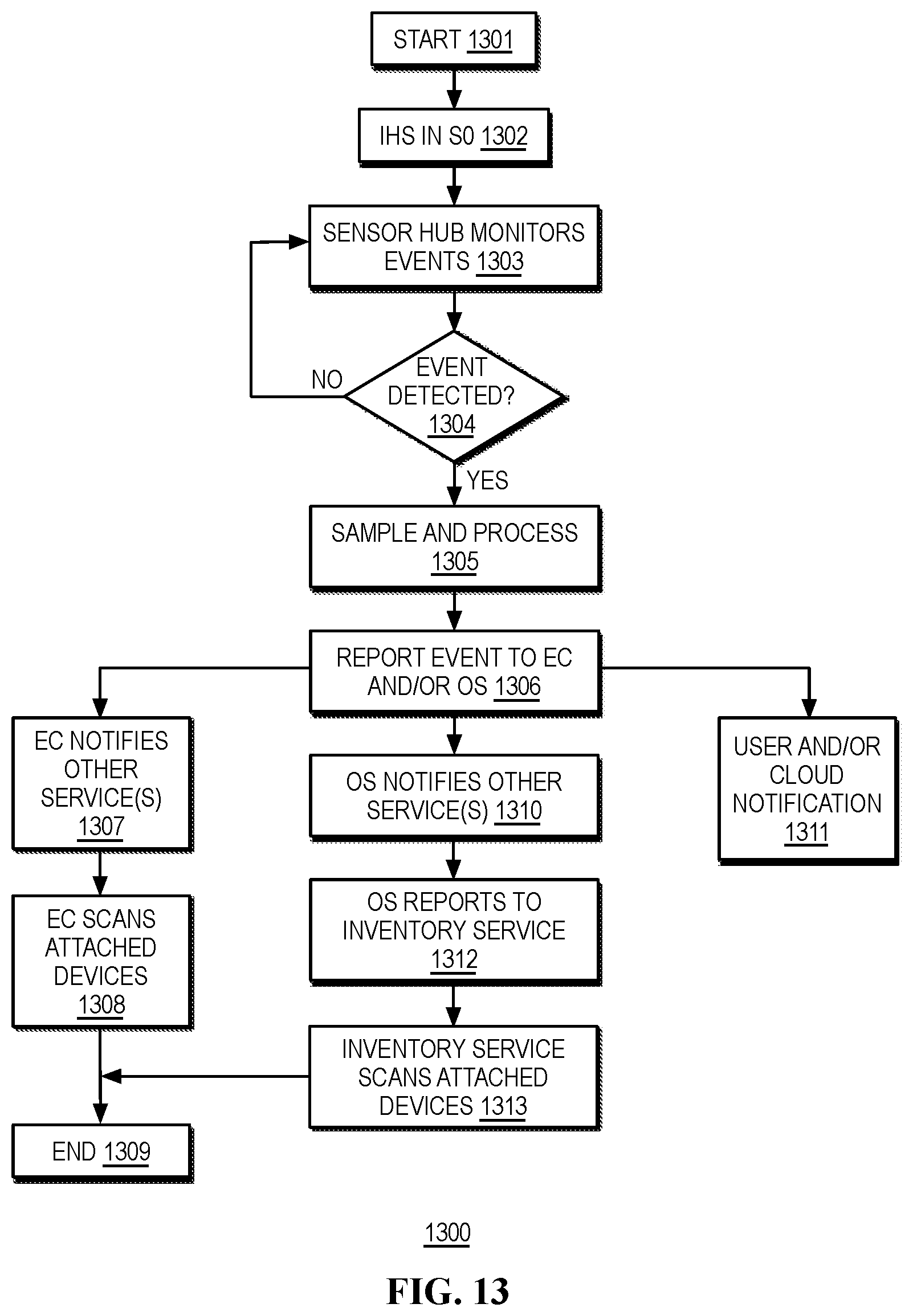 Patent US12613765 Figure 11 – Systems and methods for accident detection and handling