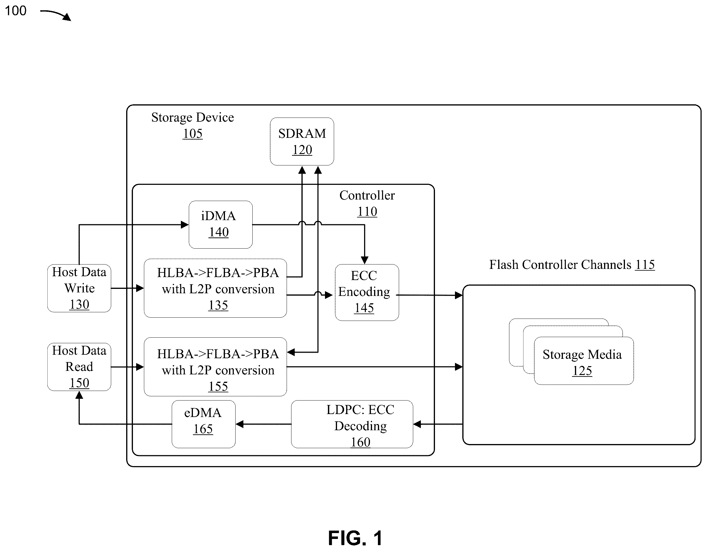 Patent US12613775 — Decoding operations associated with estimated error rates — Figure 1