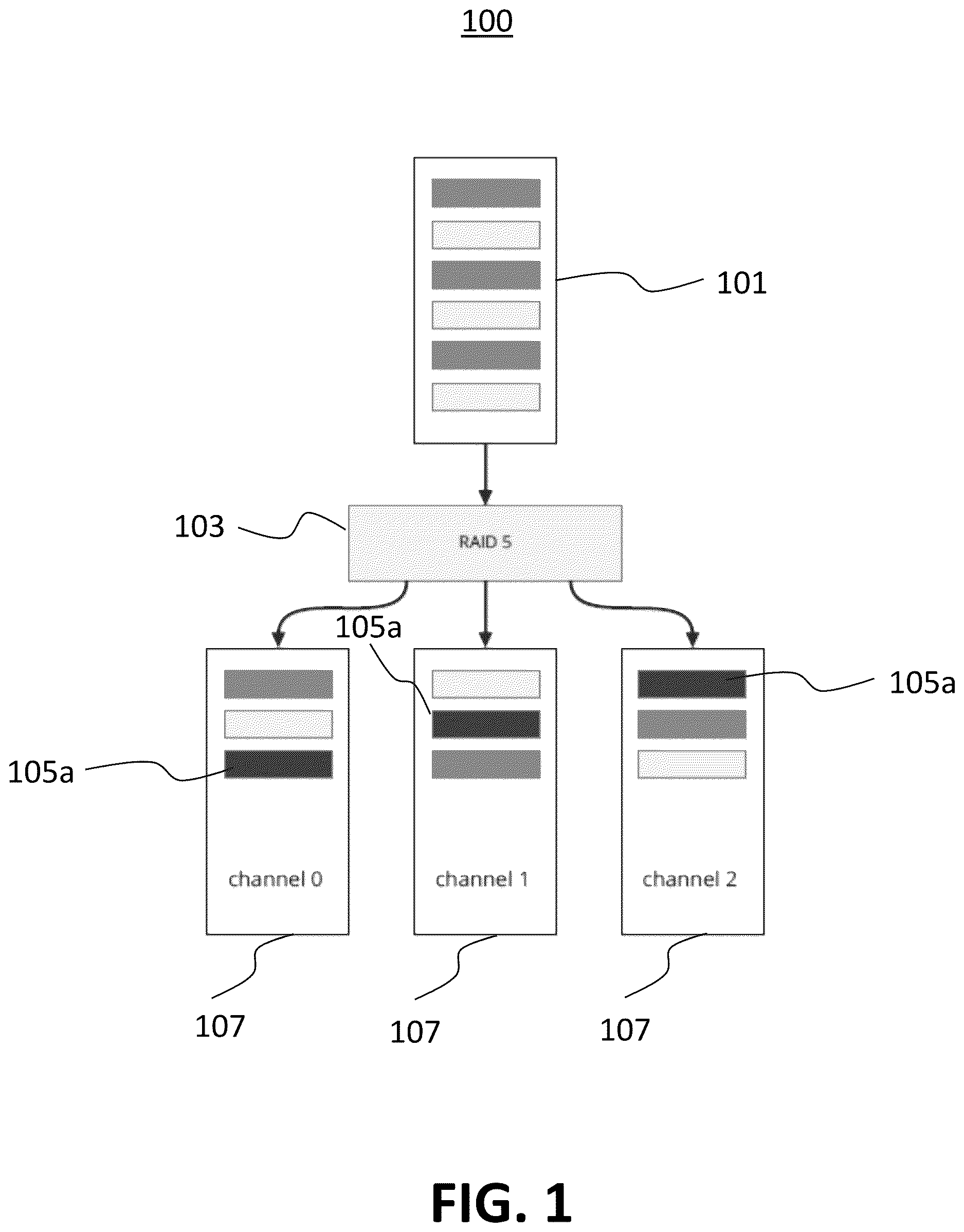 Patent US12613776 Figure 1 – Parity cache for raid reliability, accessibility, and serviceability of a memory device