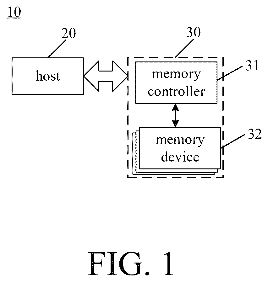 Patent US12613777 — Memory systems and operating methods thereof, readable storage mediums — Figure 1