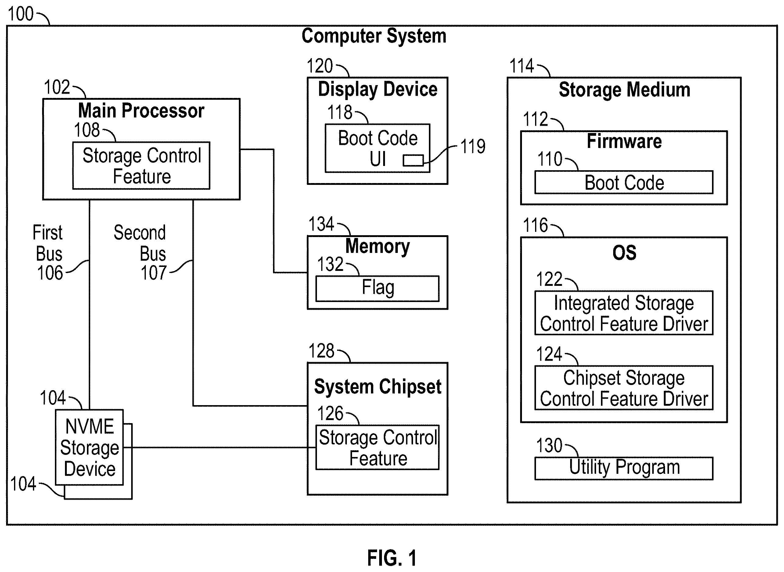 Patent US12613778 — Remediation action initiation responsive to storage control feature disabling — Figure 1