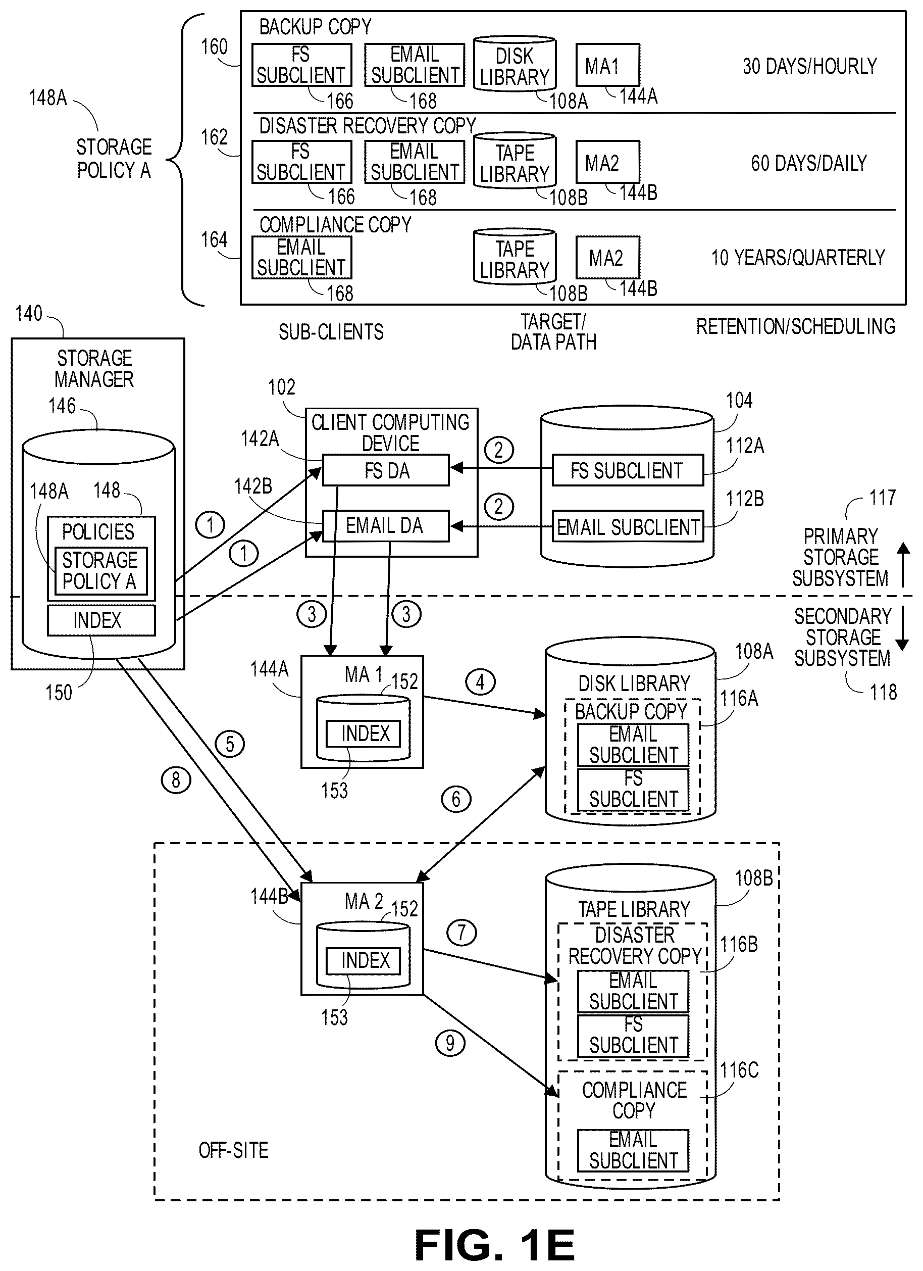 Patent US12613781 Figure 5 – Kubernetes data protection using a containerized file system data agent