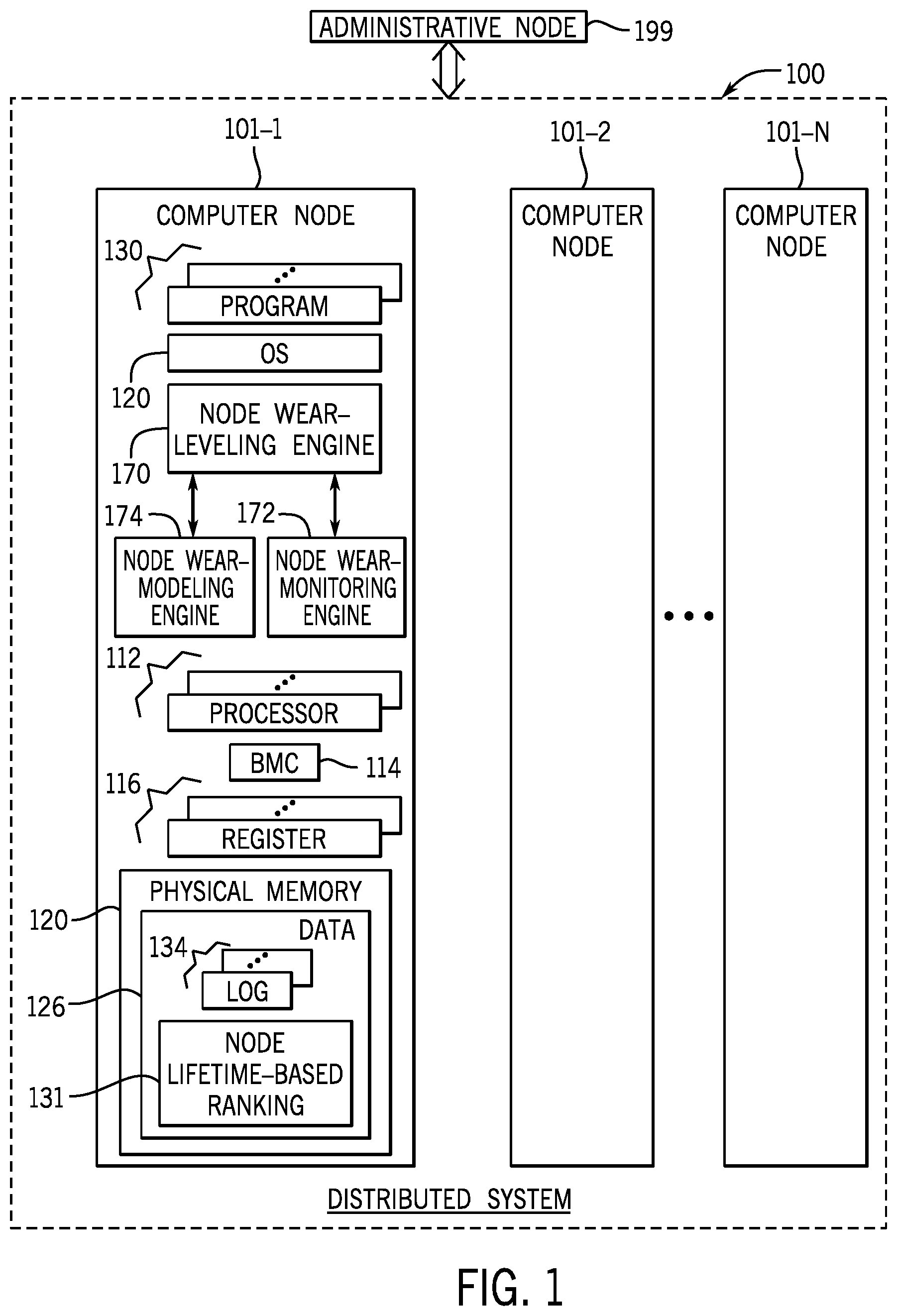 Patent US12613785 Figure 1 – System wear leveling