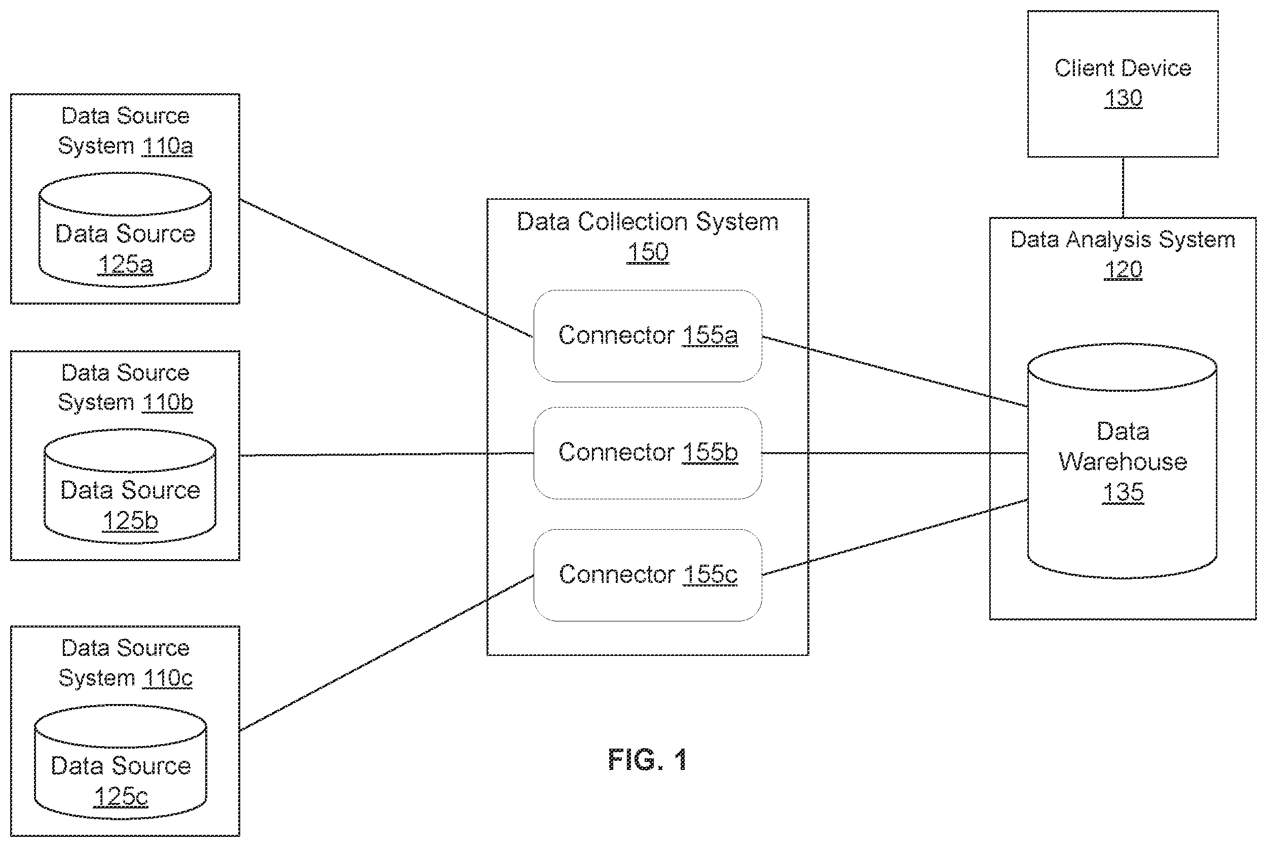 Patent US12613789 — Artificial intelligence based generation of data connectors — Figure 1