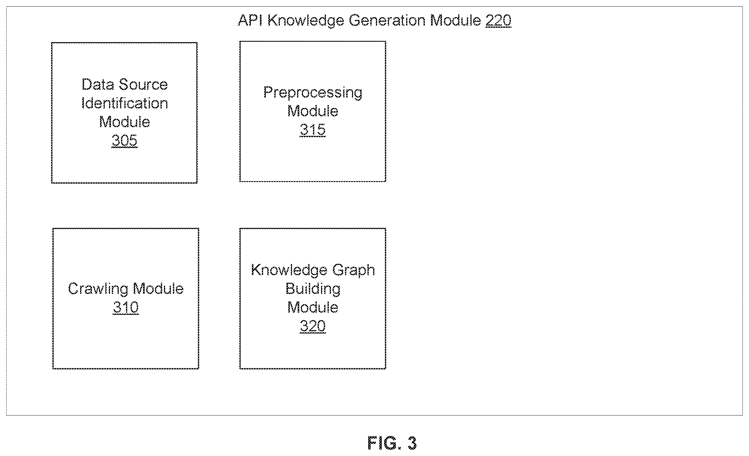 Patent US12613789 Figure 3 – Artificial intelligence based generation of data connectors