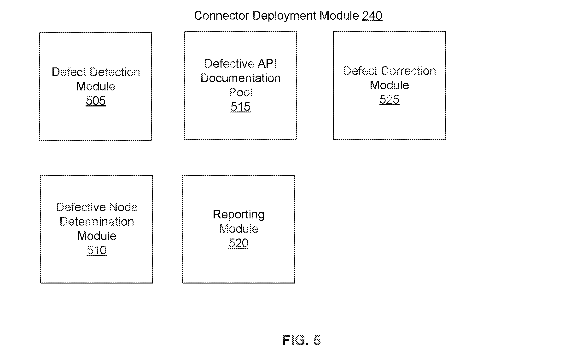 Patent US12613789 Figure 5 – Artificial intelligence based generation of data connectors