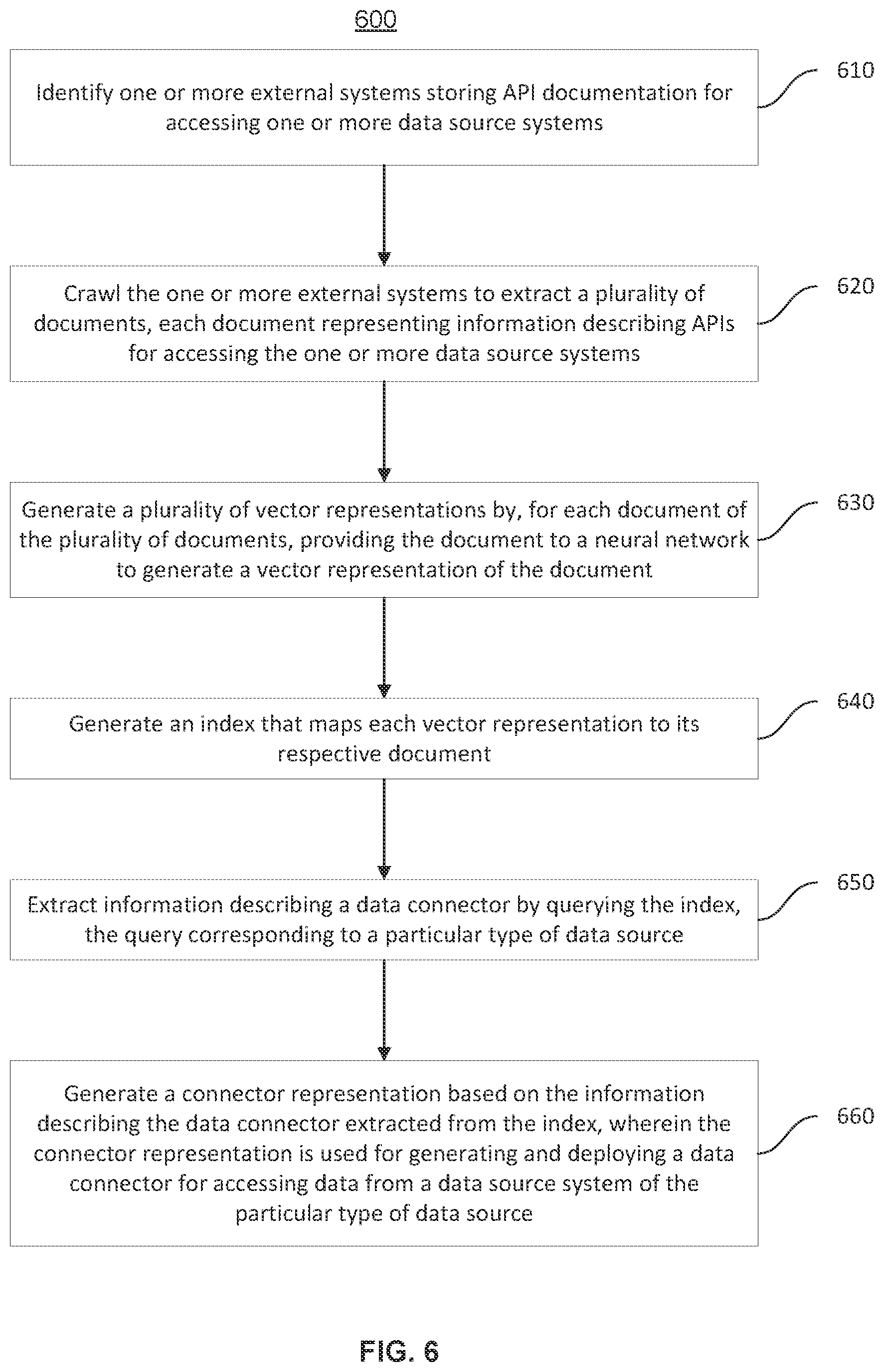 Patent US12613789 Figure 6 – Artificial intelligence based generation of data connectors