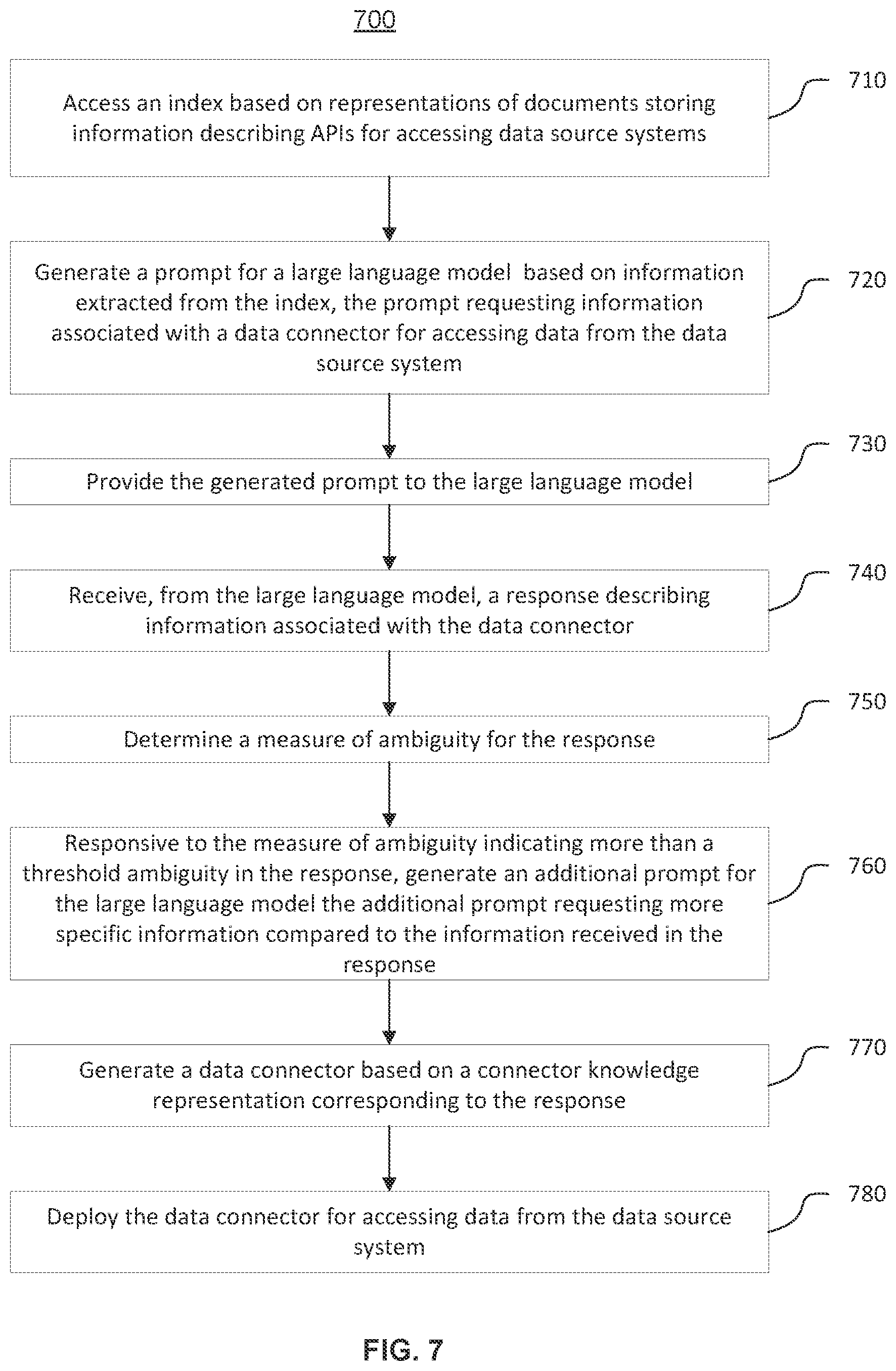 Patent US12613789 Figure 7 – Artificial intelligence based generation of data connectors