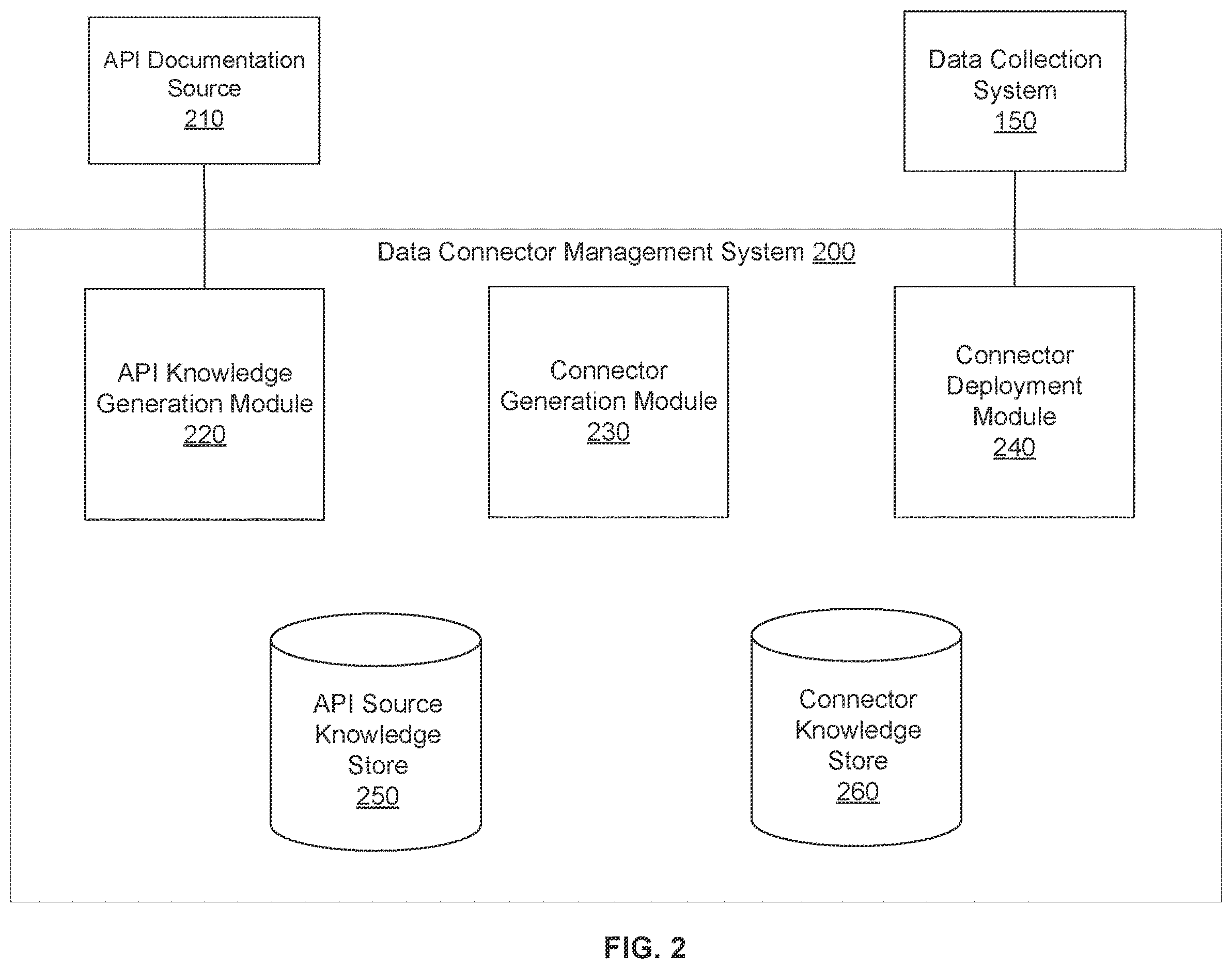 Patent US12613790 Figure 2 – Debugging defective data connectors generated using artificial intelligence using annotated knowledge graph
