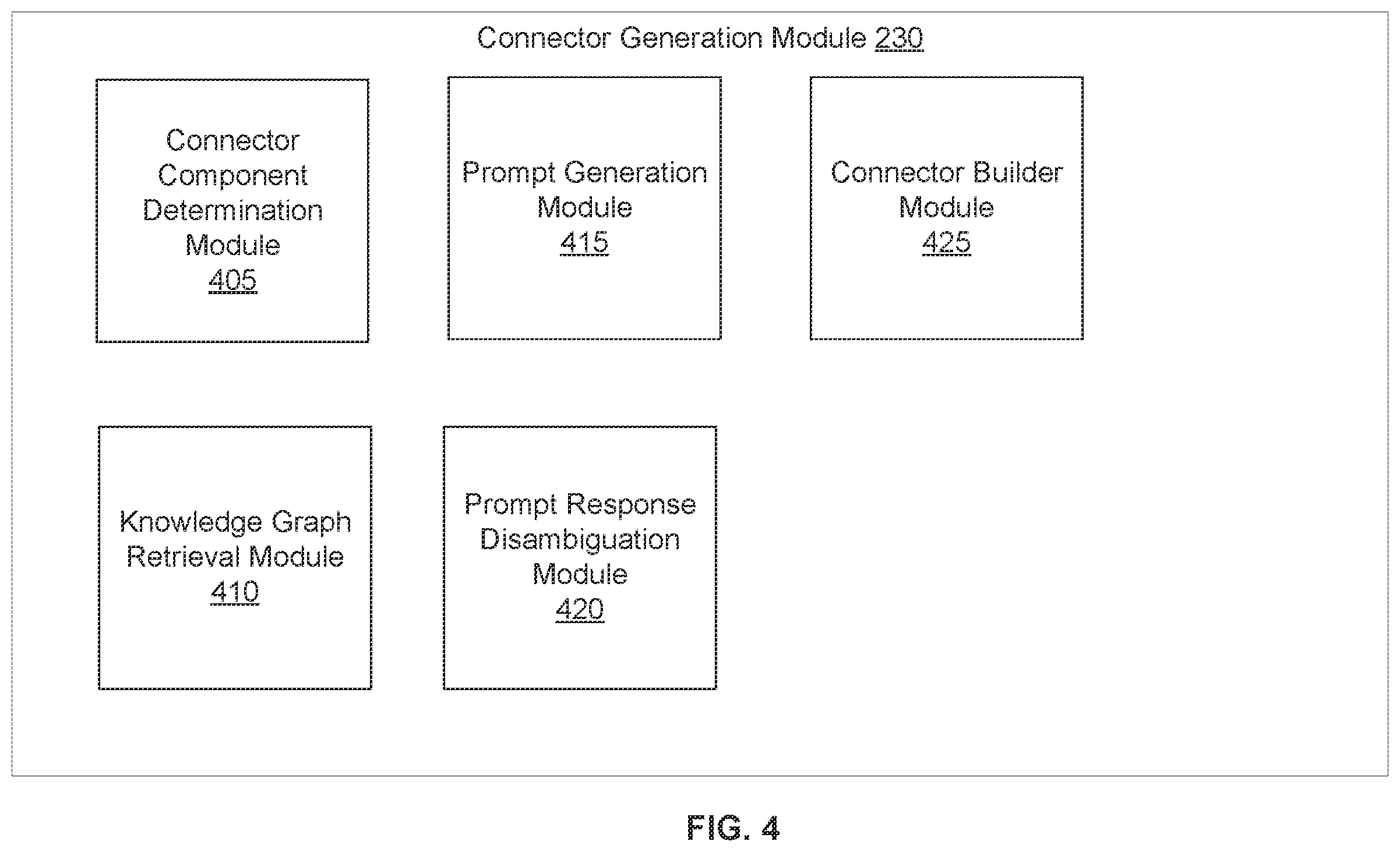 Patent US12613790 Figure 4 – Debugging defective data connectors generated using artificial intelligence using annotated knowledge graph