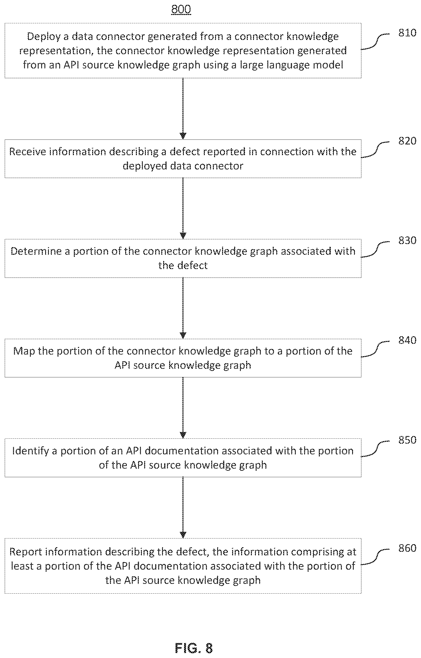 Patent US12613790 Figure 8 – Debugging defective data connectors generated using artificial intelligence using annotated knowledge graph