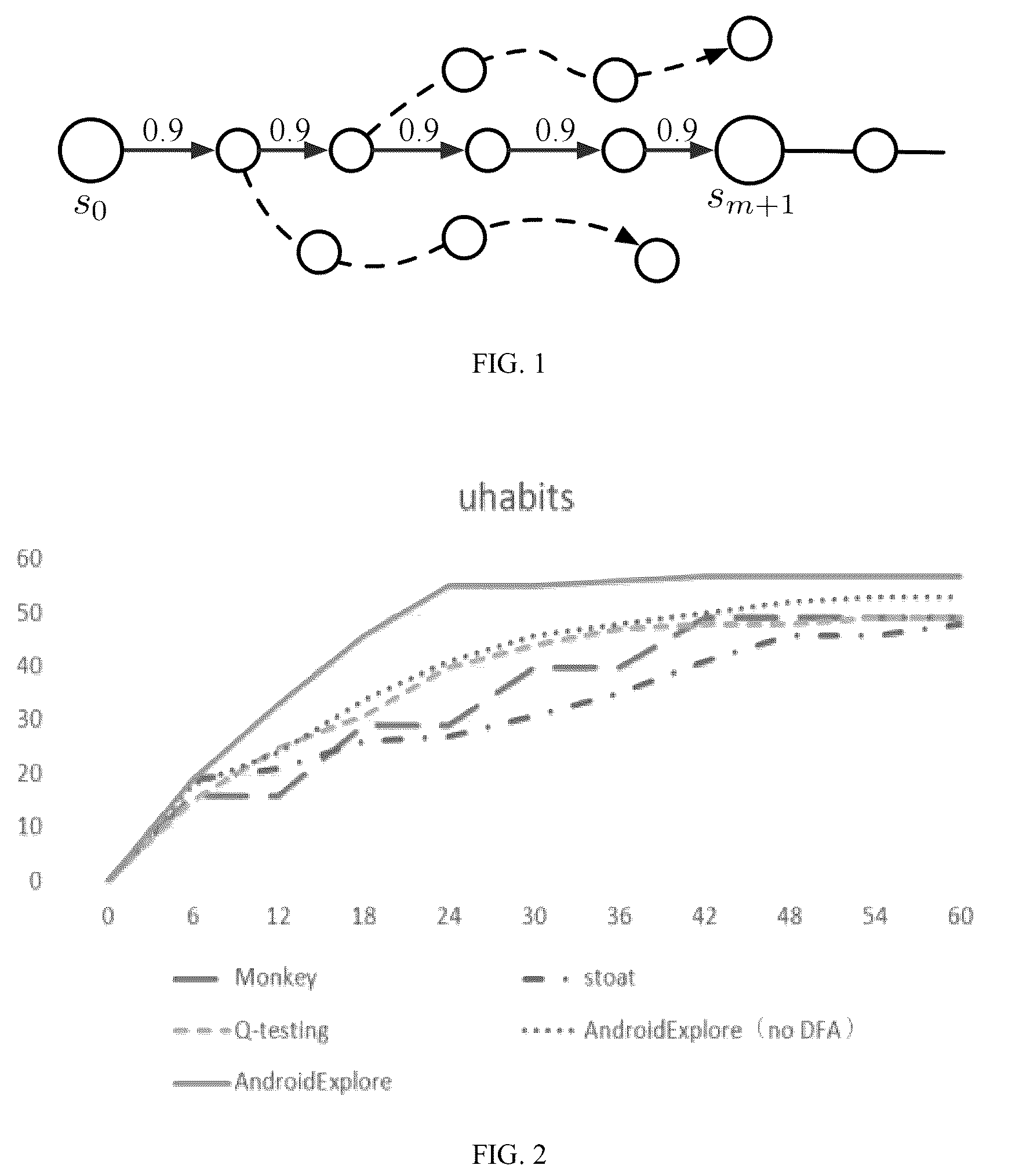 Patent US12613794 — Curiosity-driven android app automatic testing method — Figure 1