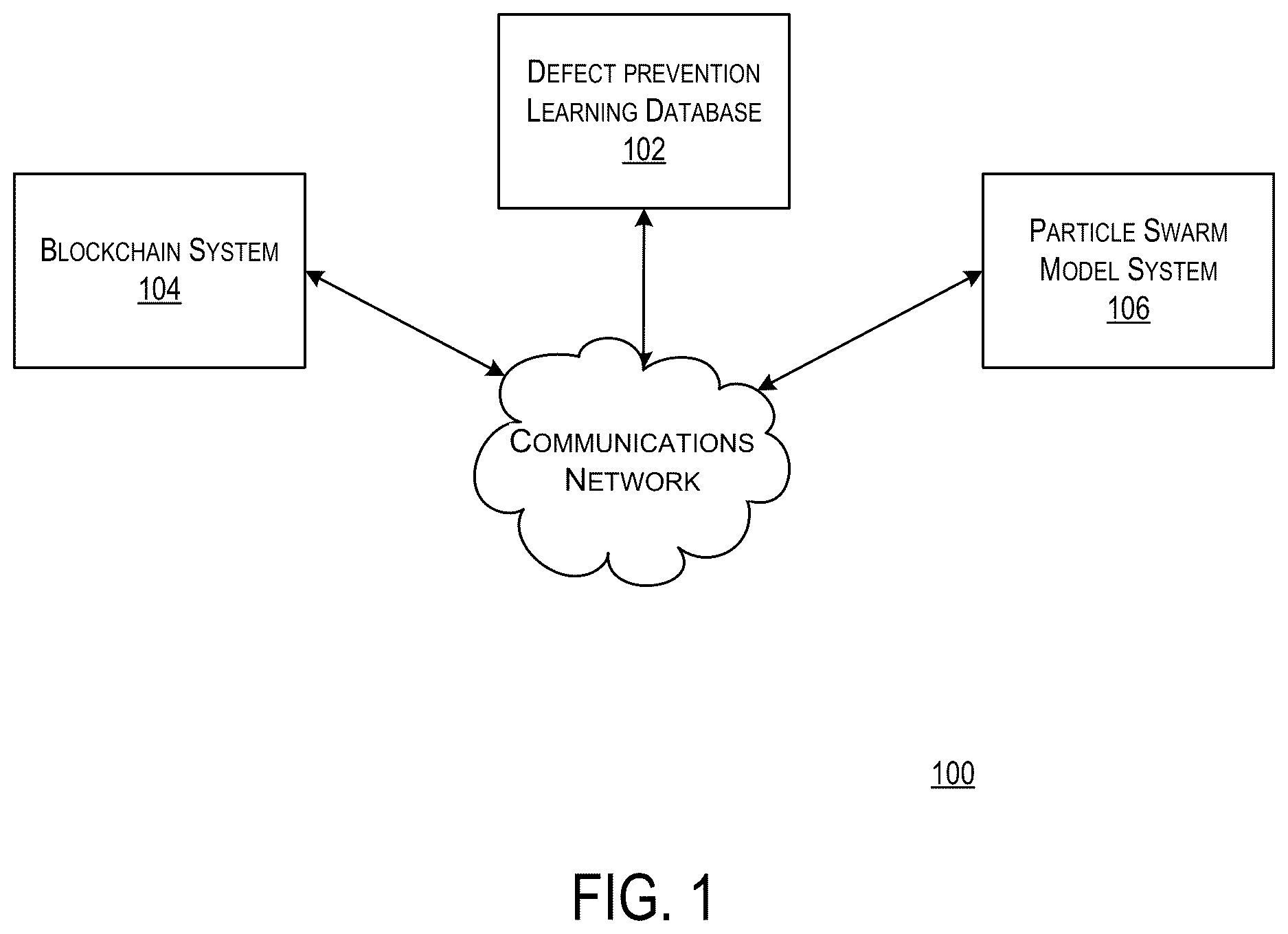 Patent US12613796 Figure 1 – Intuitive defect prevention with swarm learning intelligence over blockchain network