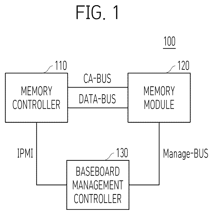 Patent US12613797 — Method for memory ID allocation, memory, memory module, and memory system — Figure 1