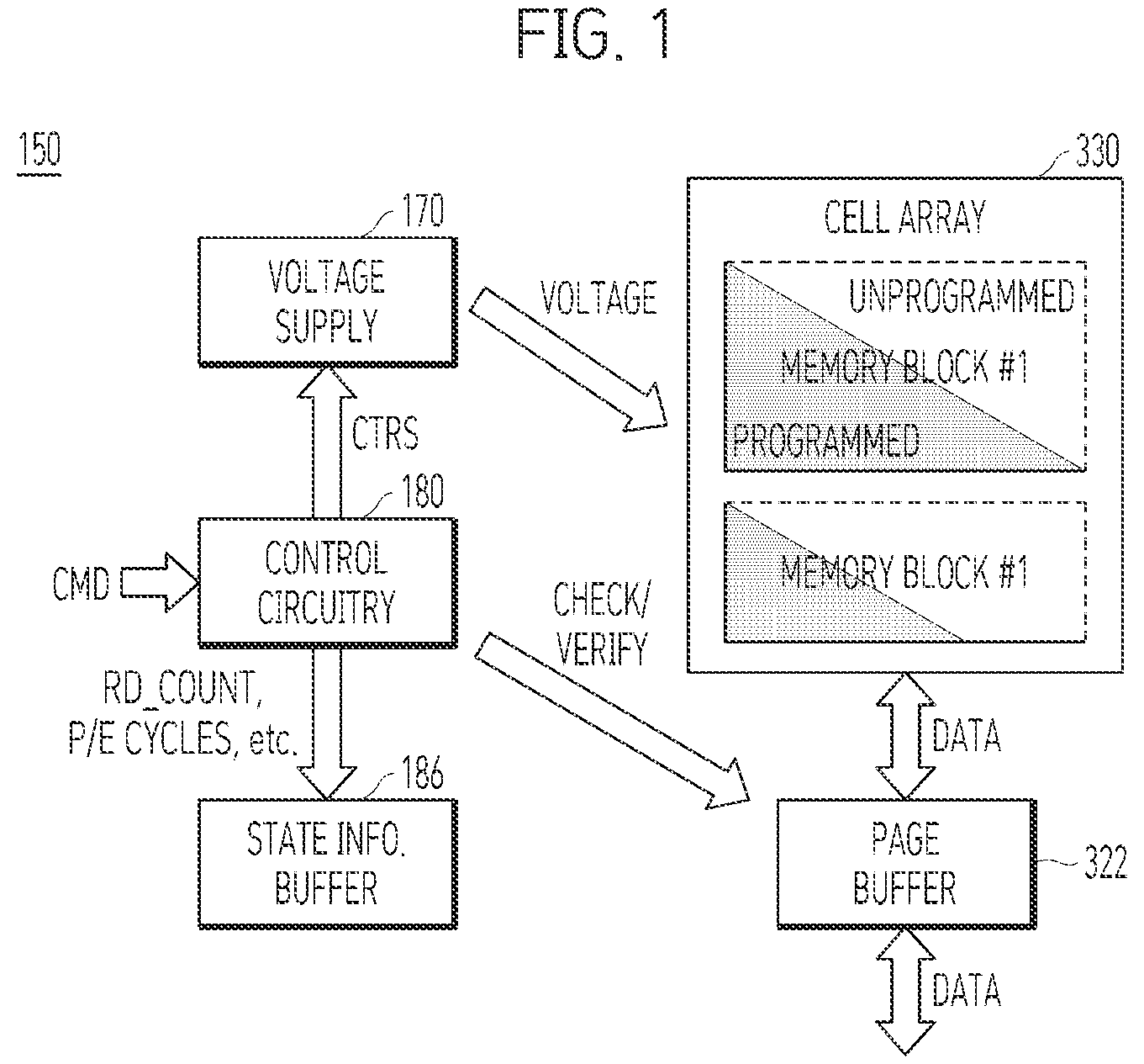 Patent US12613799 — Apparatus and a method for managing a memory device based on a read operation — Figure 1