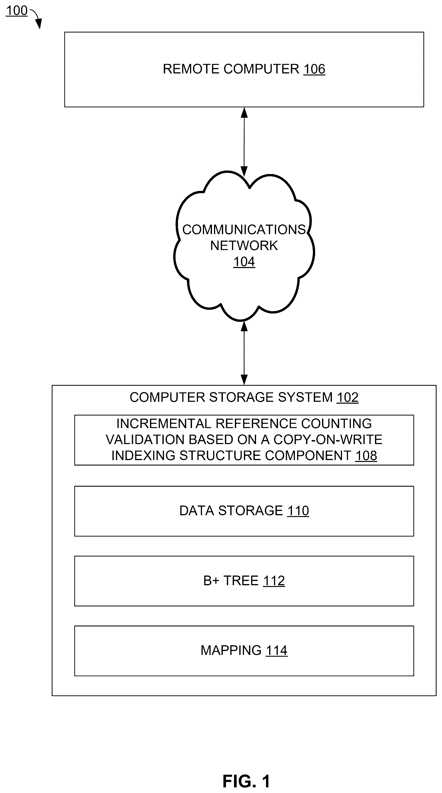 Patent US12613801 — Incremental reference counting validation based on a copy-on-write indexing structure — Figure 1