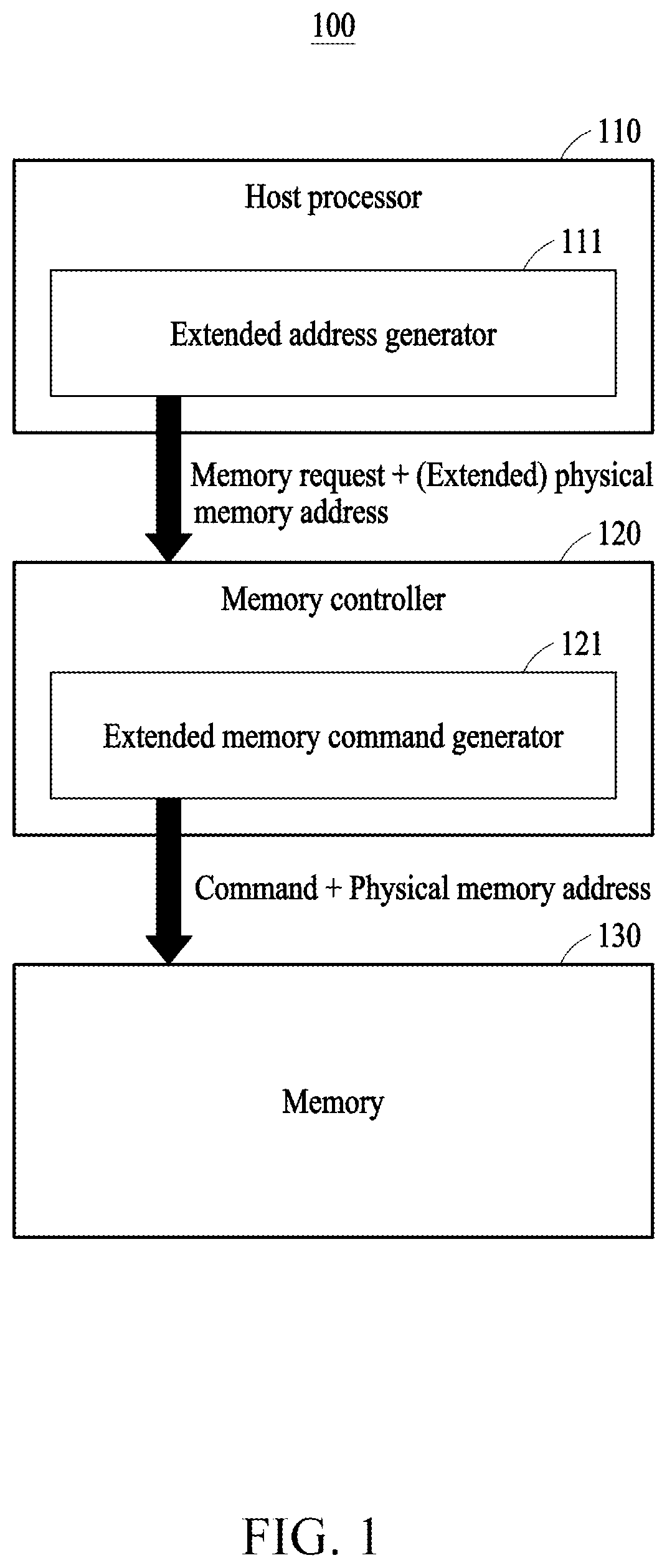 Patent US12613802 Figure 1 – Device and method with memory request processing using memory address space extension