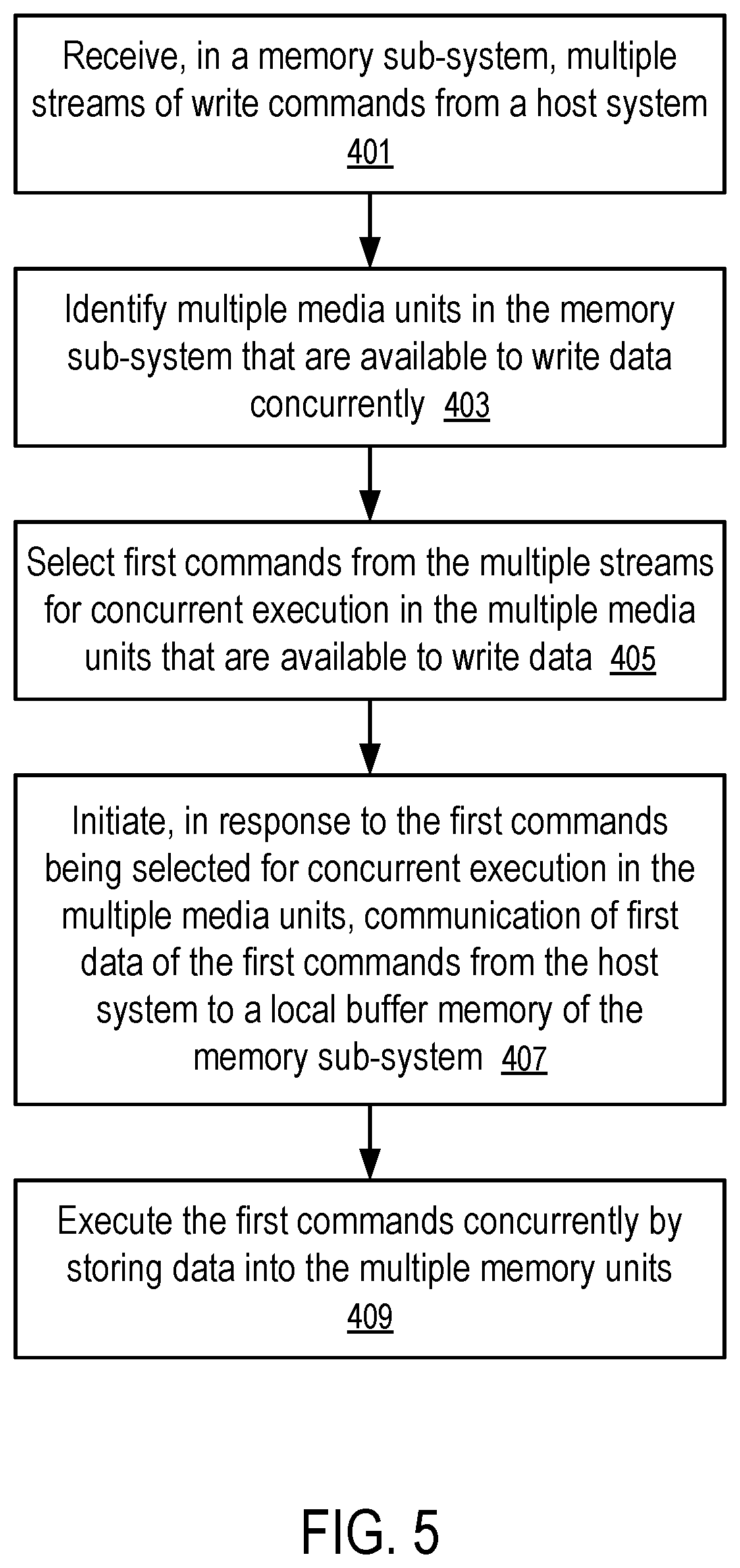 Patent US12613805 Figure 5 – Management of programming mode transitions to accommodate a constant size of data transfer between a host system and a memory sub-system