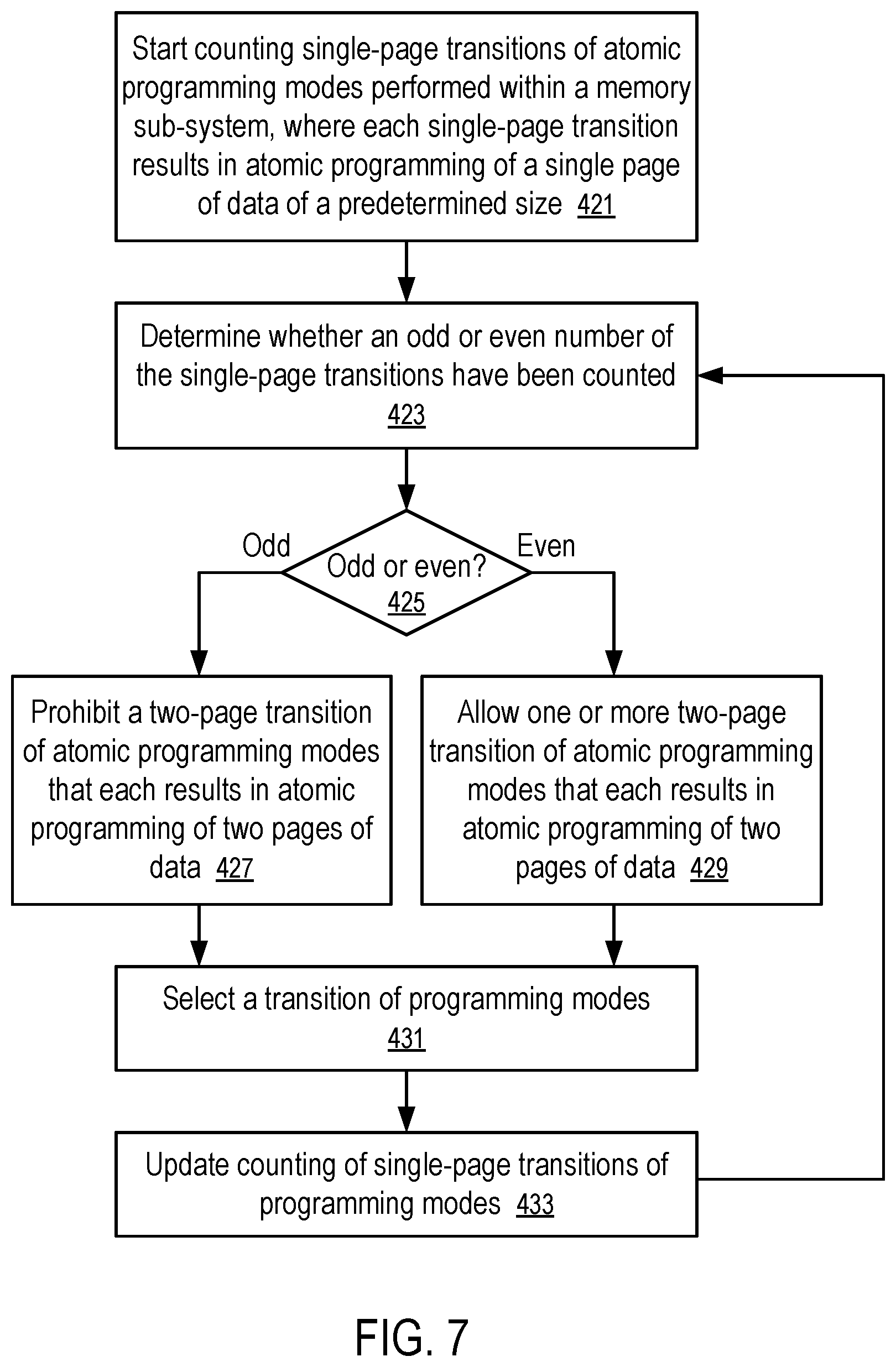 Patent US12613805 Figure 7 – Management of programming mode transitions to accommodate a constant size of data transfer between a host system and a memory sub-system