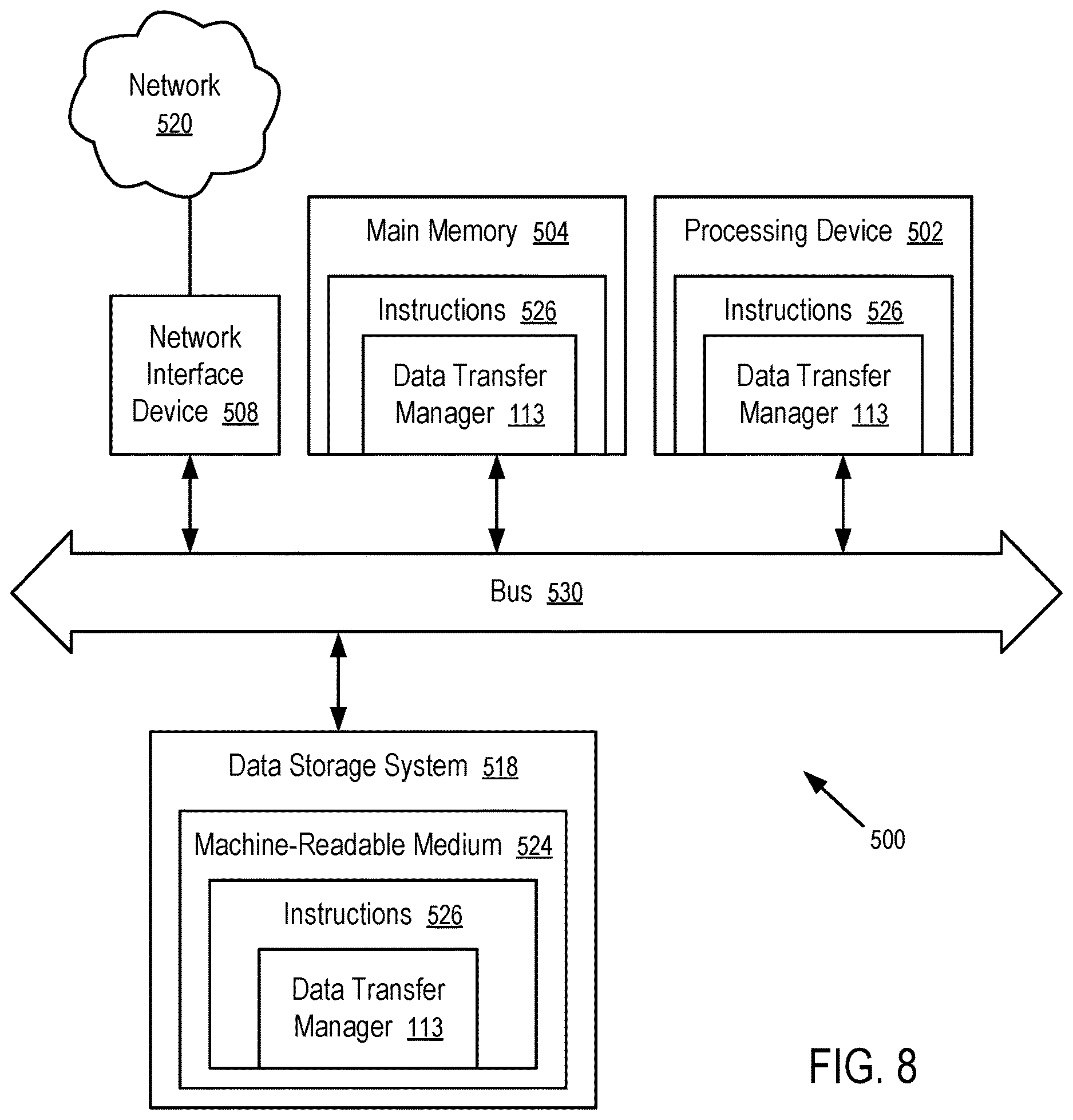 Patent US12613805 Figure 8 – Management of programming mode transitions to accommodate a constant size of data transfer between a host system and a memory sub-system
