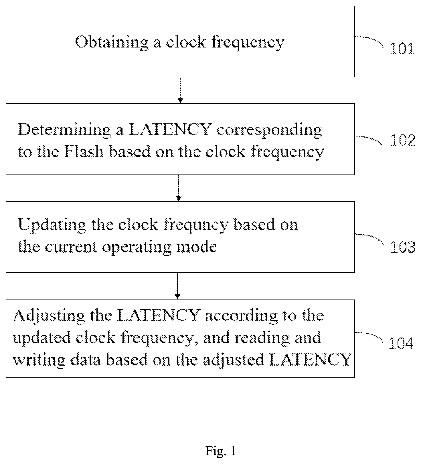 Patent US12613810 — Method for adjusting micro control unit latency for data processing — Figure 1