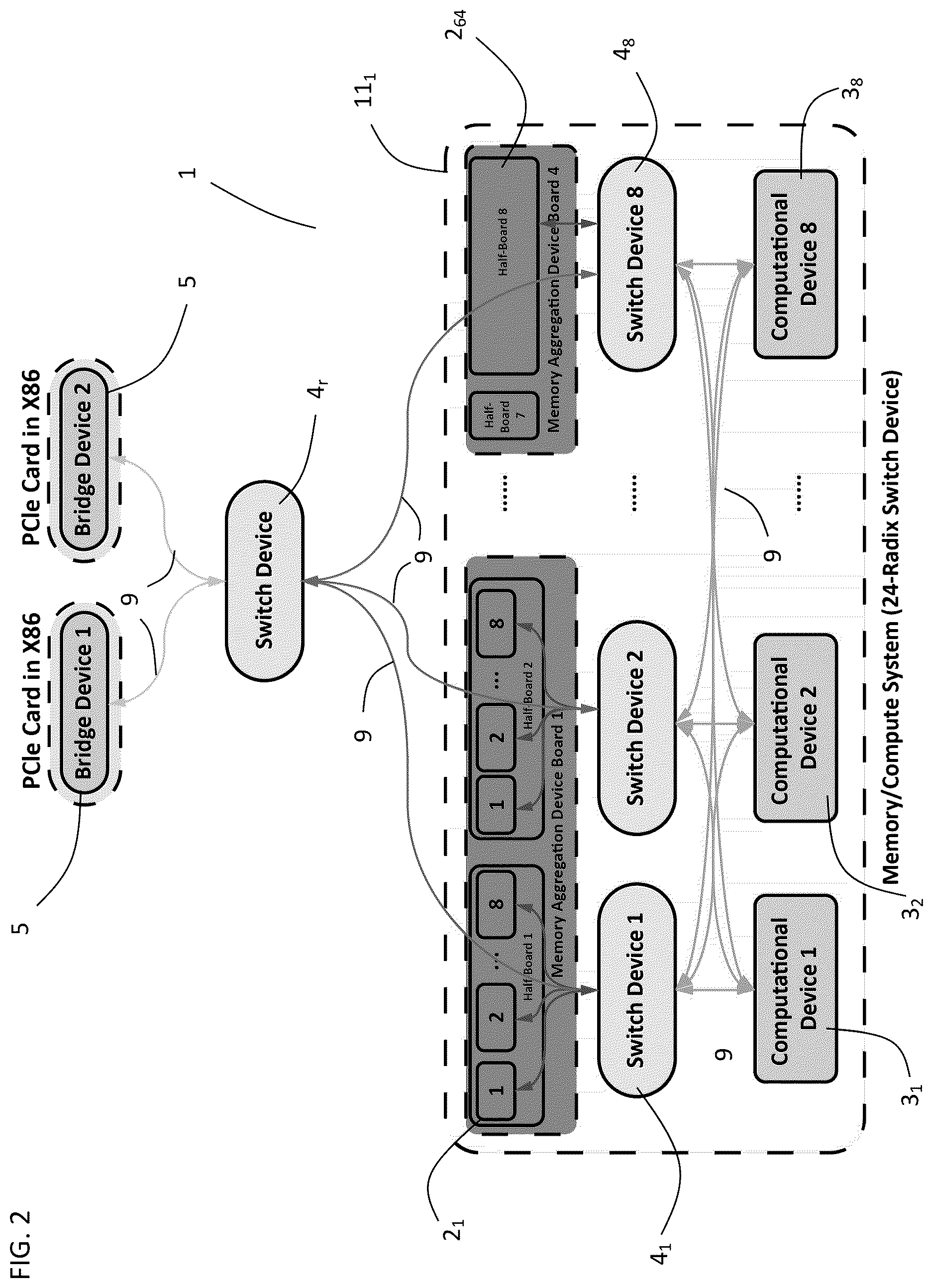 Patent US12613811 Figure 2 – Computer architecture with disaggregated memory and high-bandwidth communication interconnects