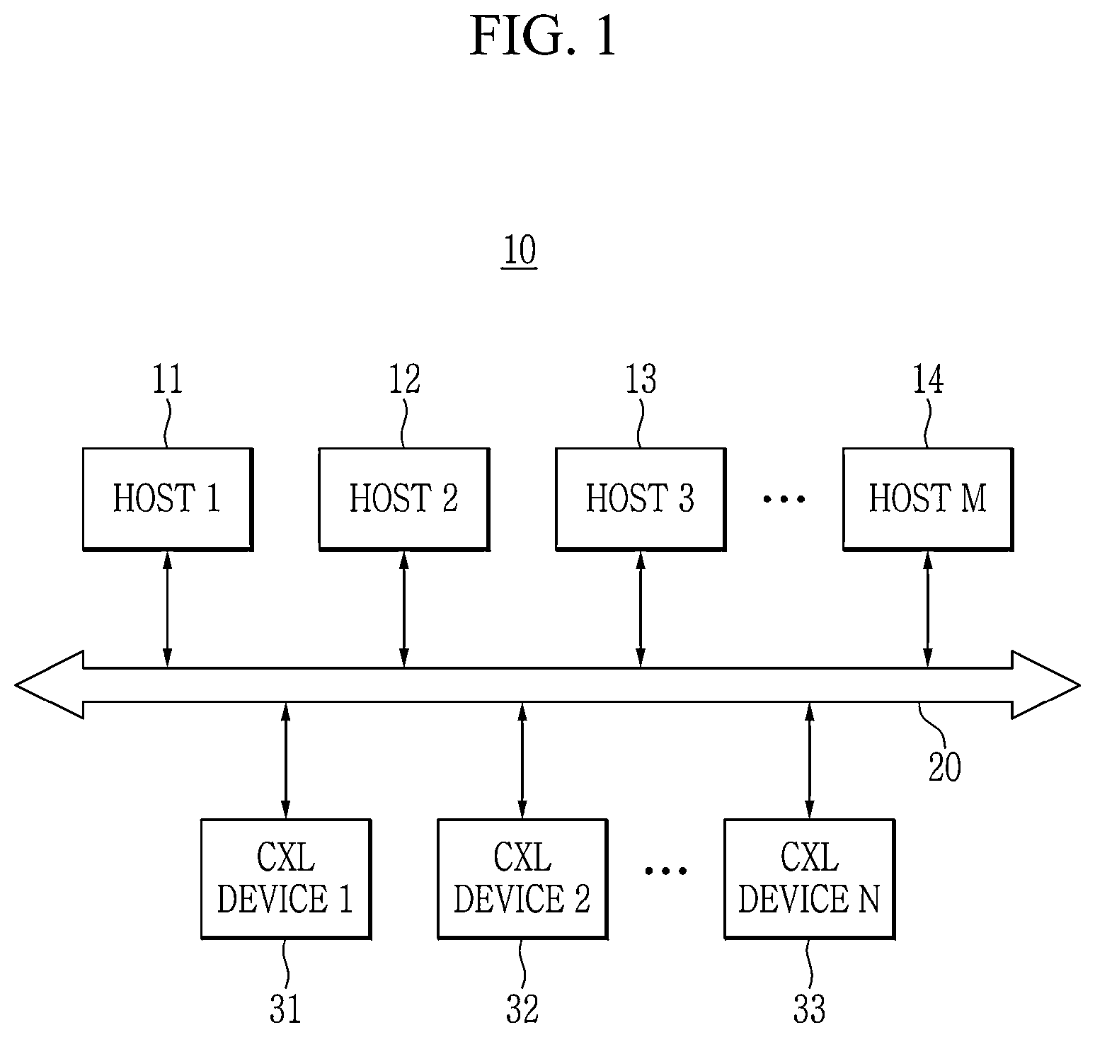 Patent US12613813 Figure 1 – CXL device, electronic device, and data storing method