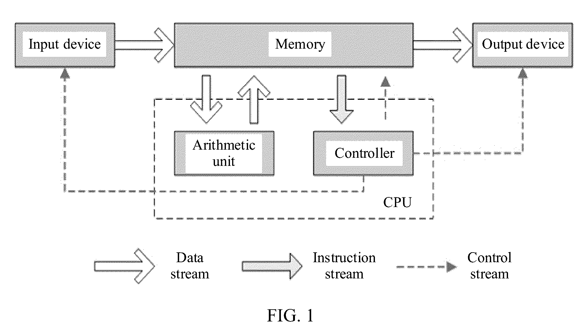 Patent US12613824 Figure 1 – Data processing apparatus and method