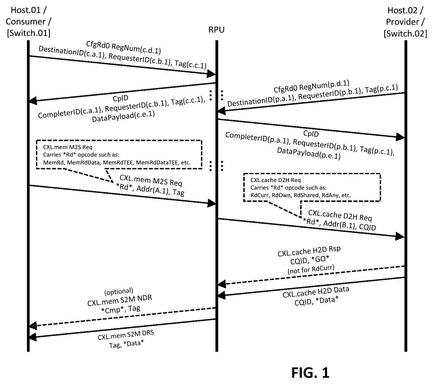 Patent US12613826 Figure 1 – Streamlined CXL memory fabric with lightweight scalable provisioning