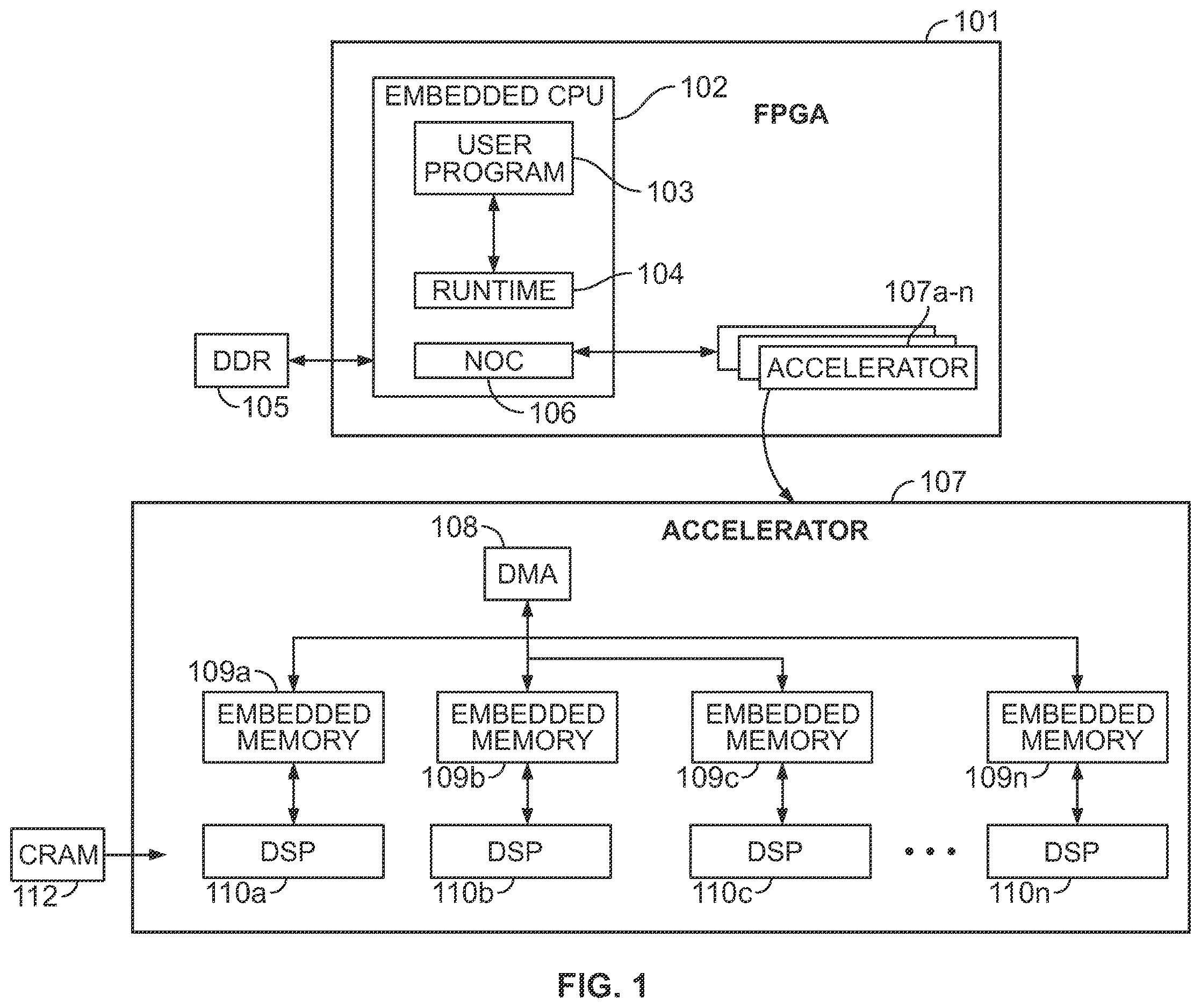 Patent US12613830 — Accelerator architecture on a programmable platform — Figure 1