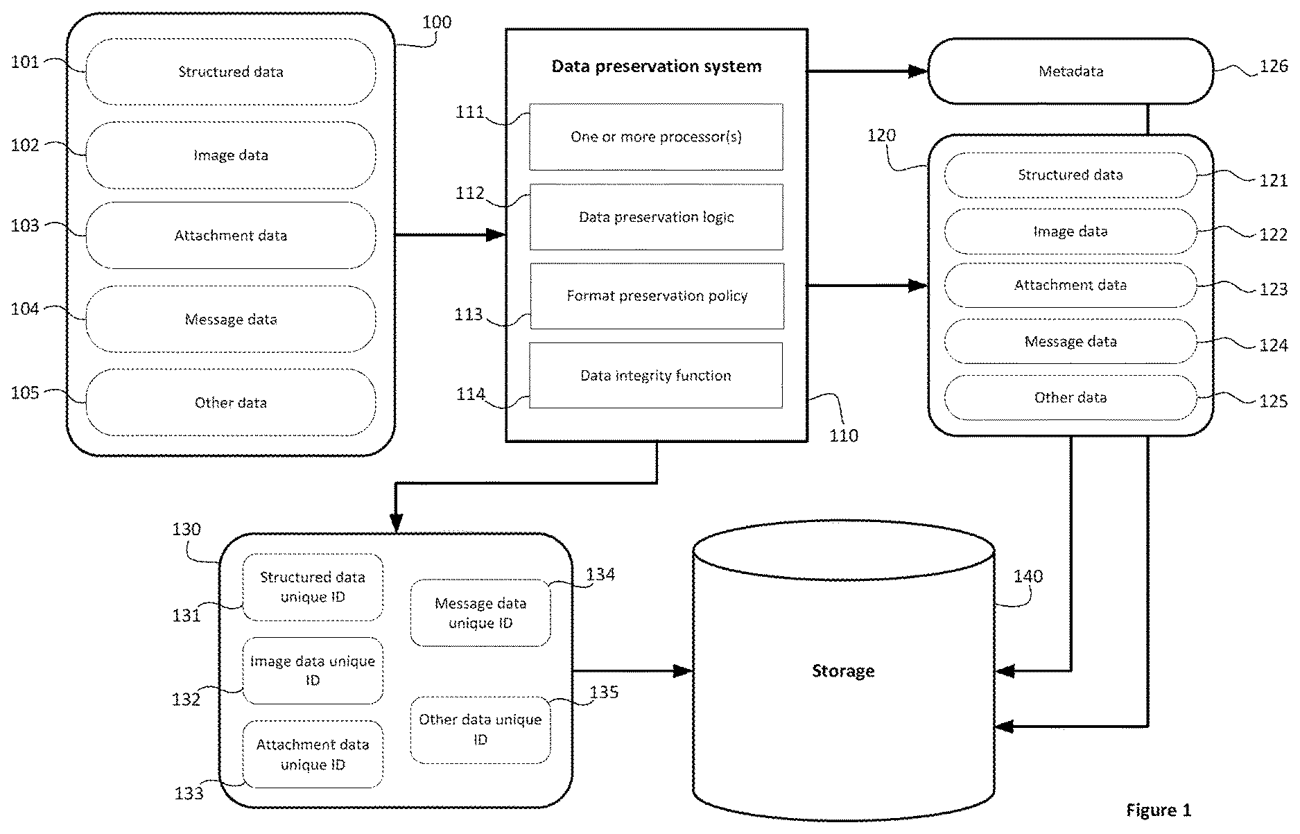 Patent US12613831 Figure 1 – Data preservation