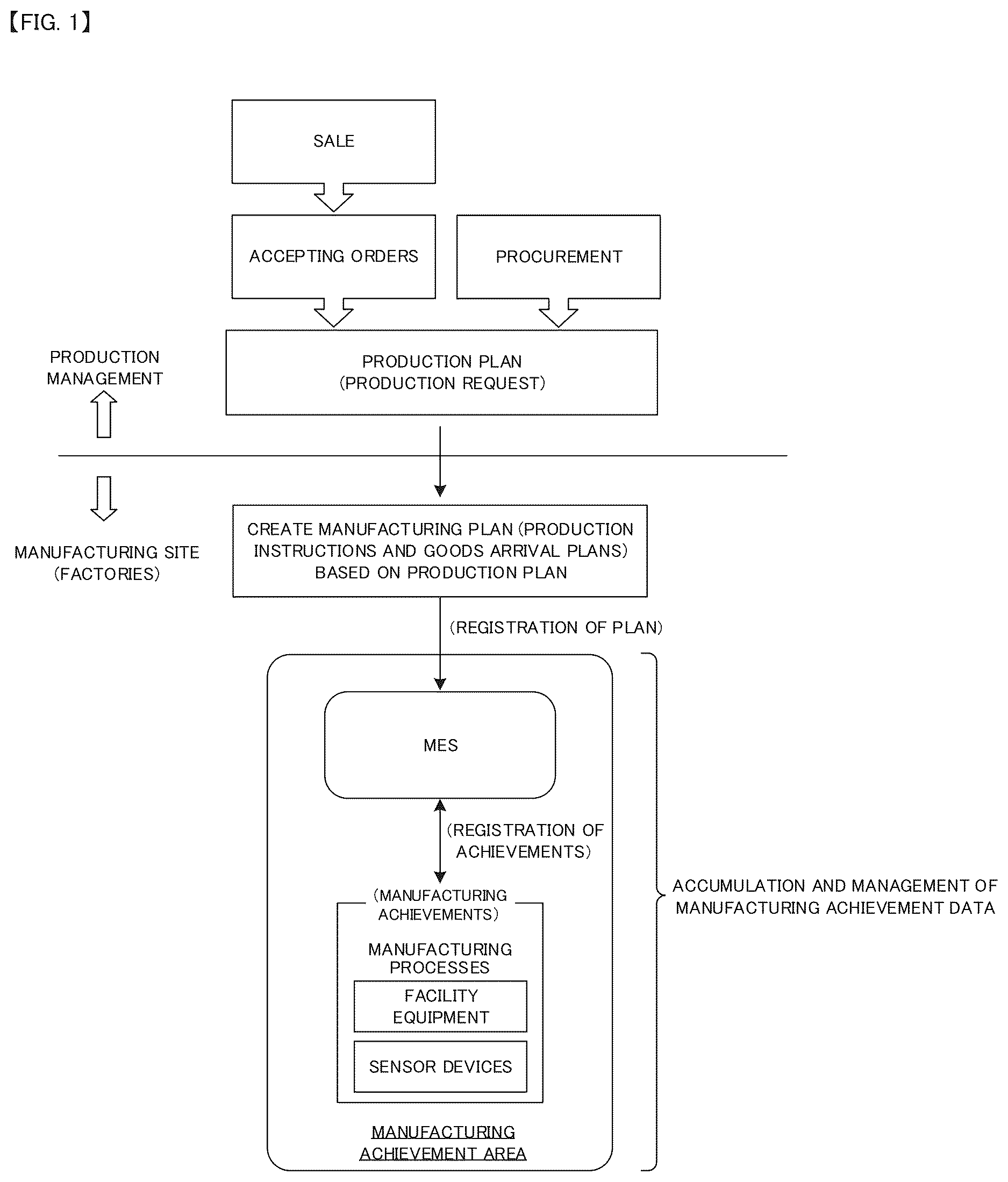 Patent US12613839 — Information management system and option management apparatus — Figure 1