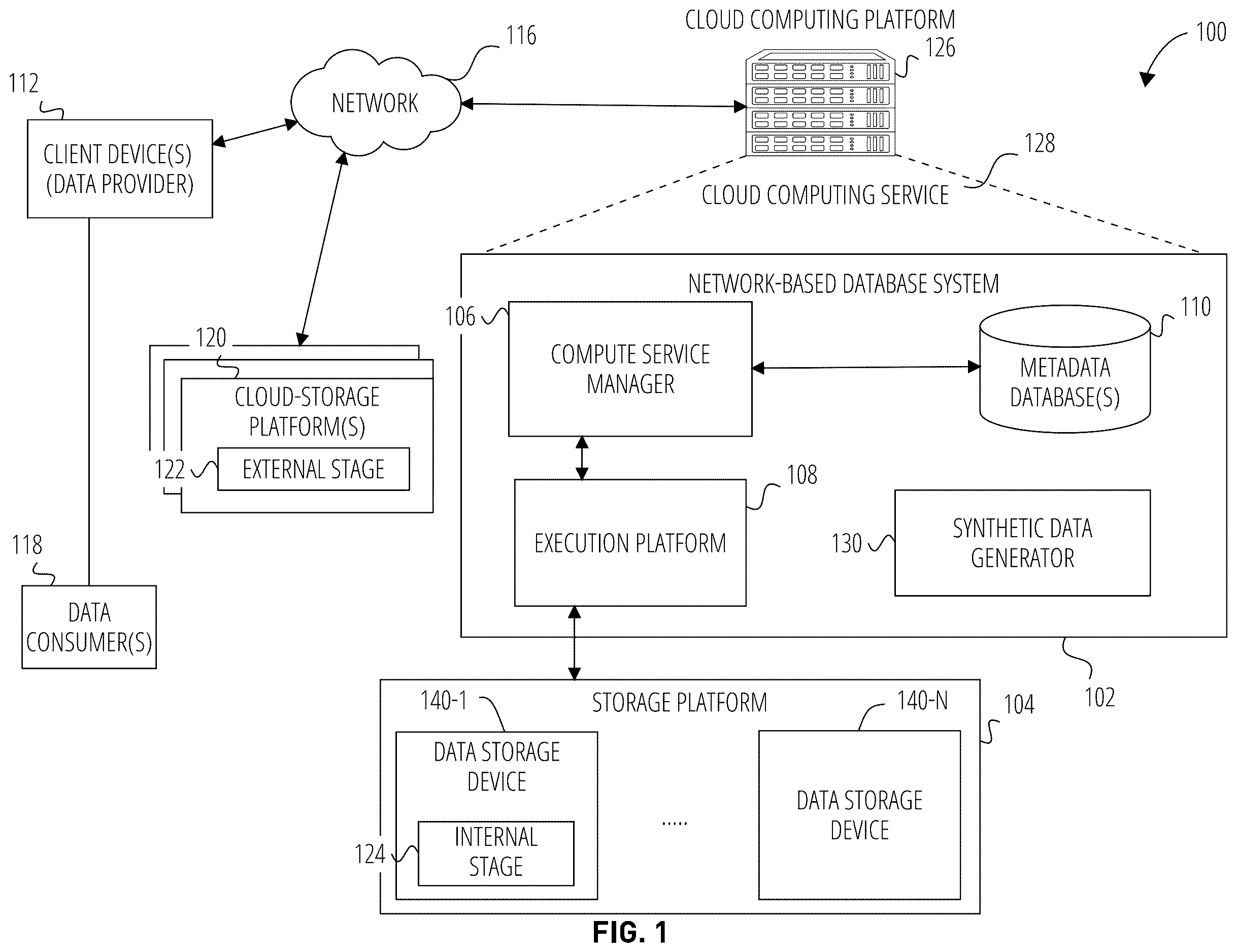 Patent US12613840 Figure 1 – Synthetic data generation