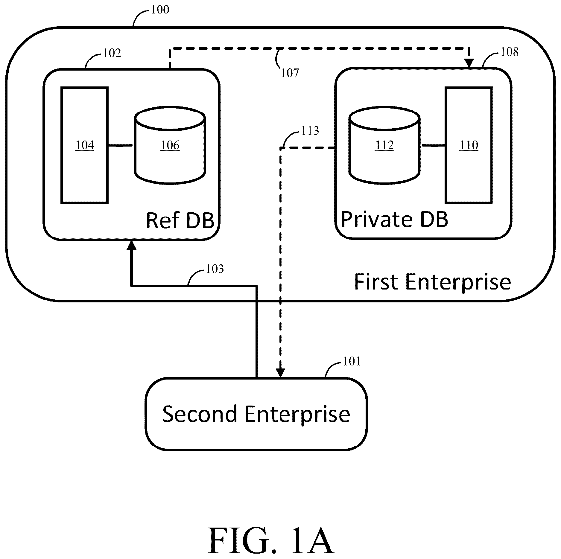 Patent US12613843 Figure 1 – System and method for secure matching and linking of data elements across independent data systems